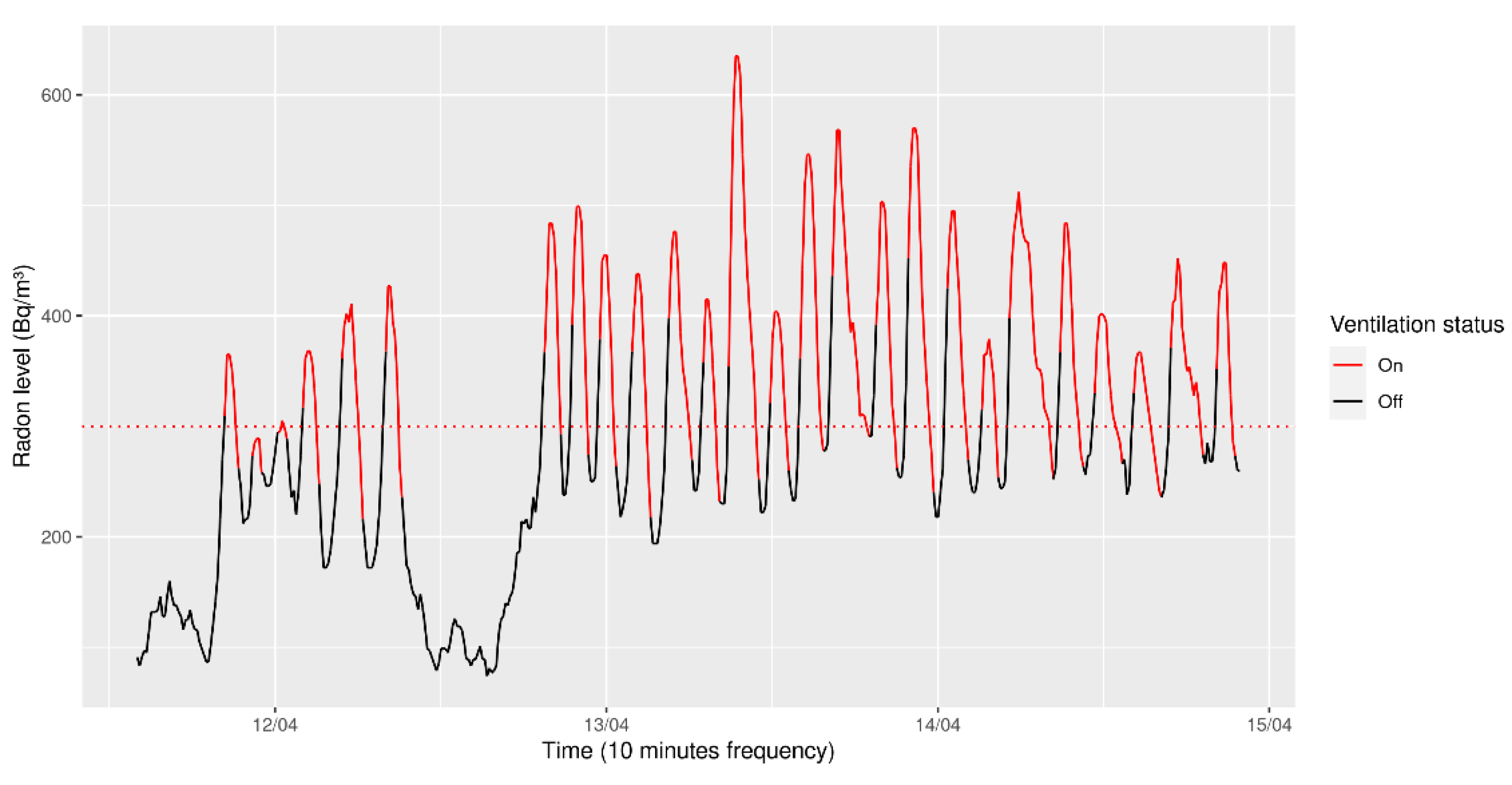 Chemosensors 10 00239 g011 550