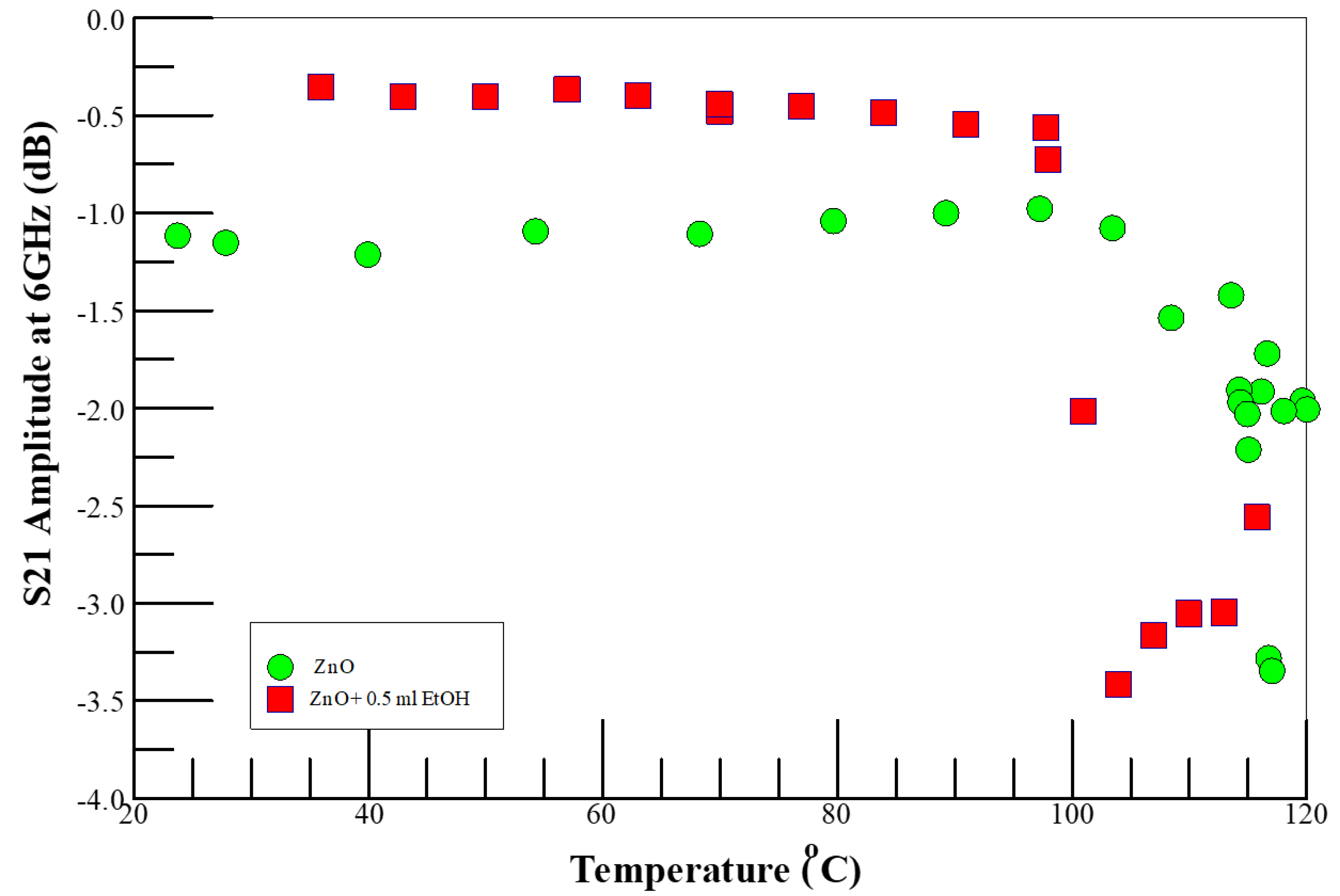 Chemosensors 10 00241 g001