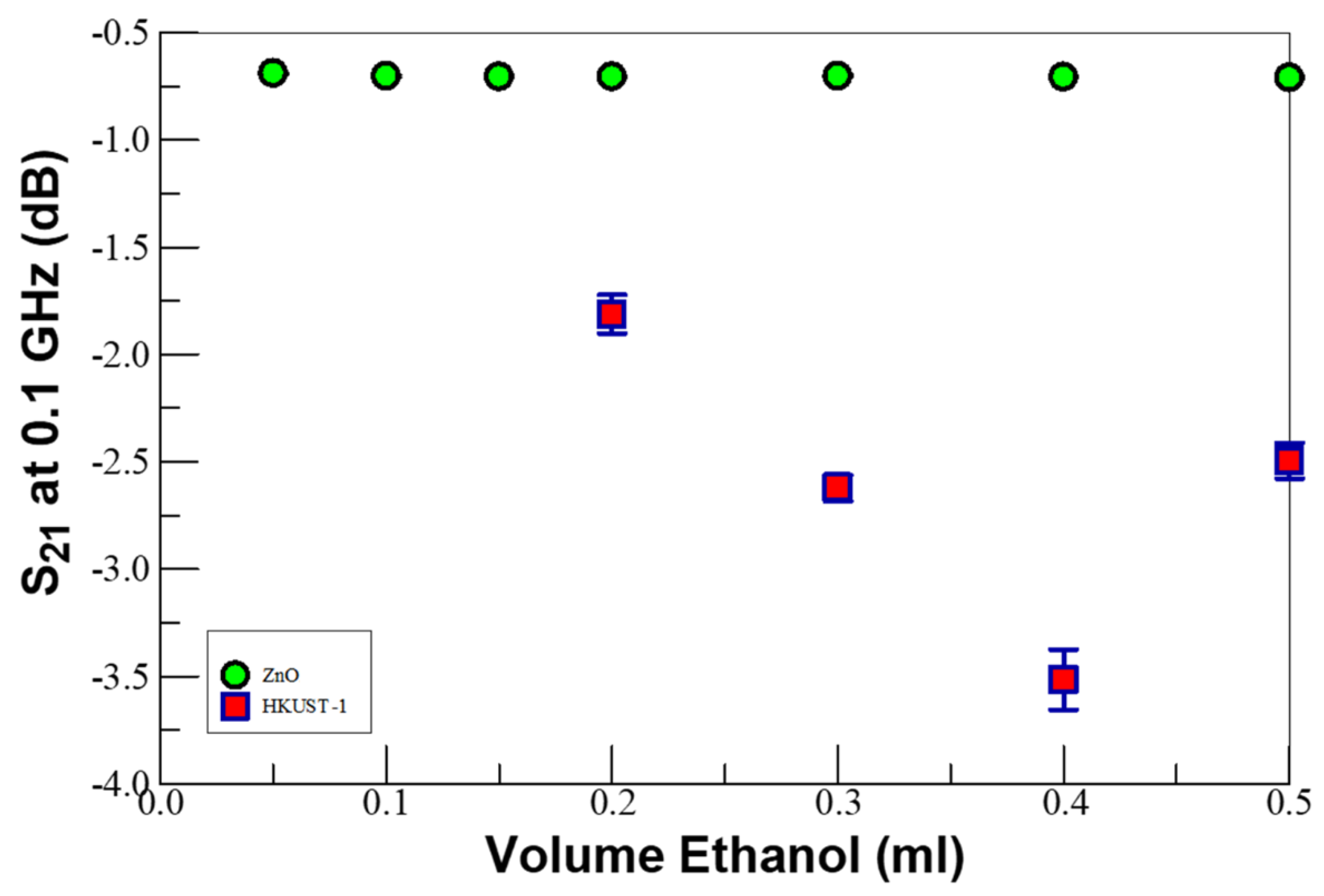 Chemosensors 10 00241 g004