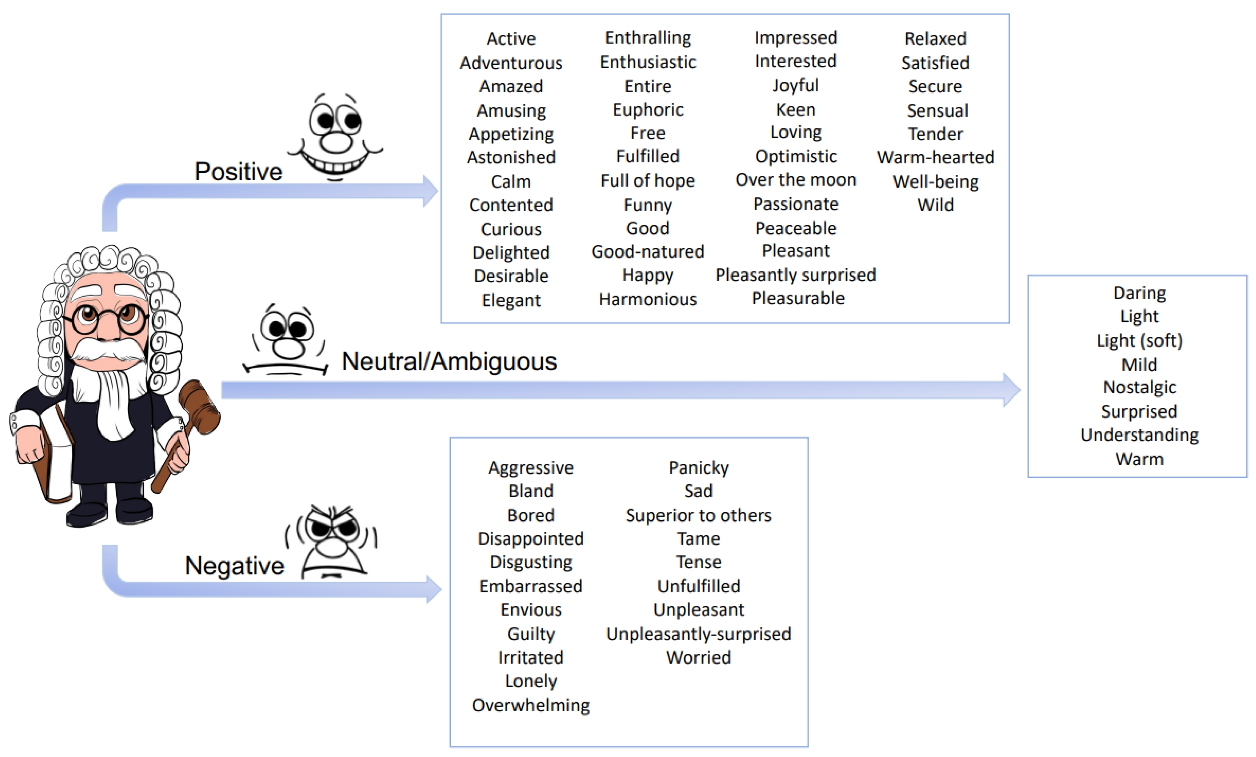 Chemosensors 10 00244 g002