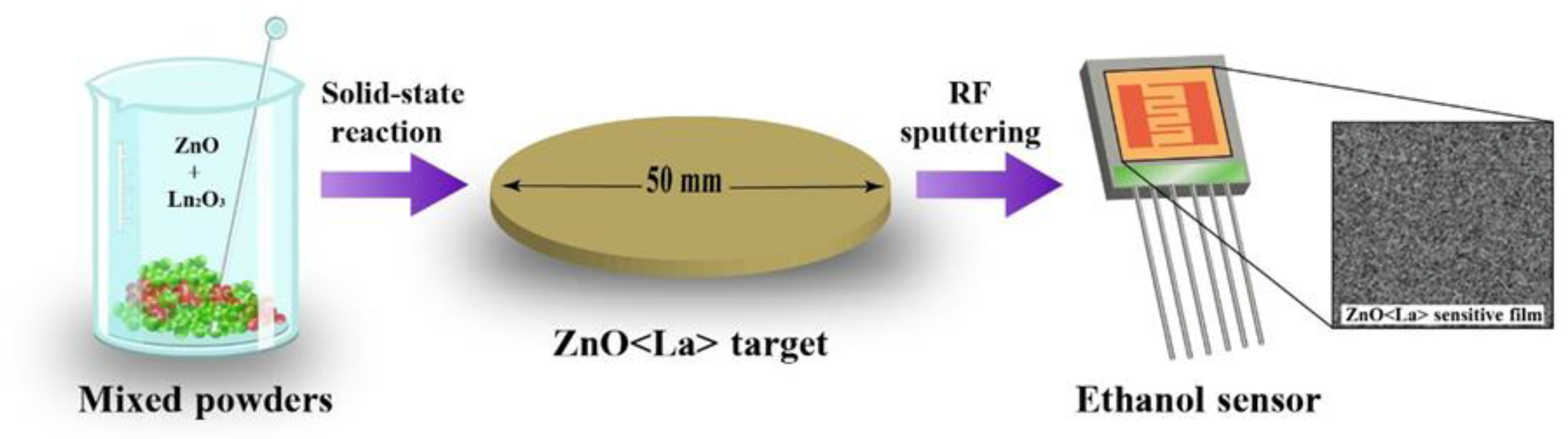 Chemosensors 10 00245 g004