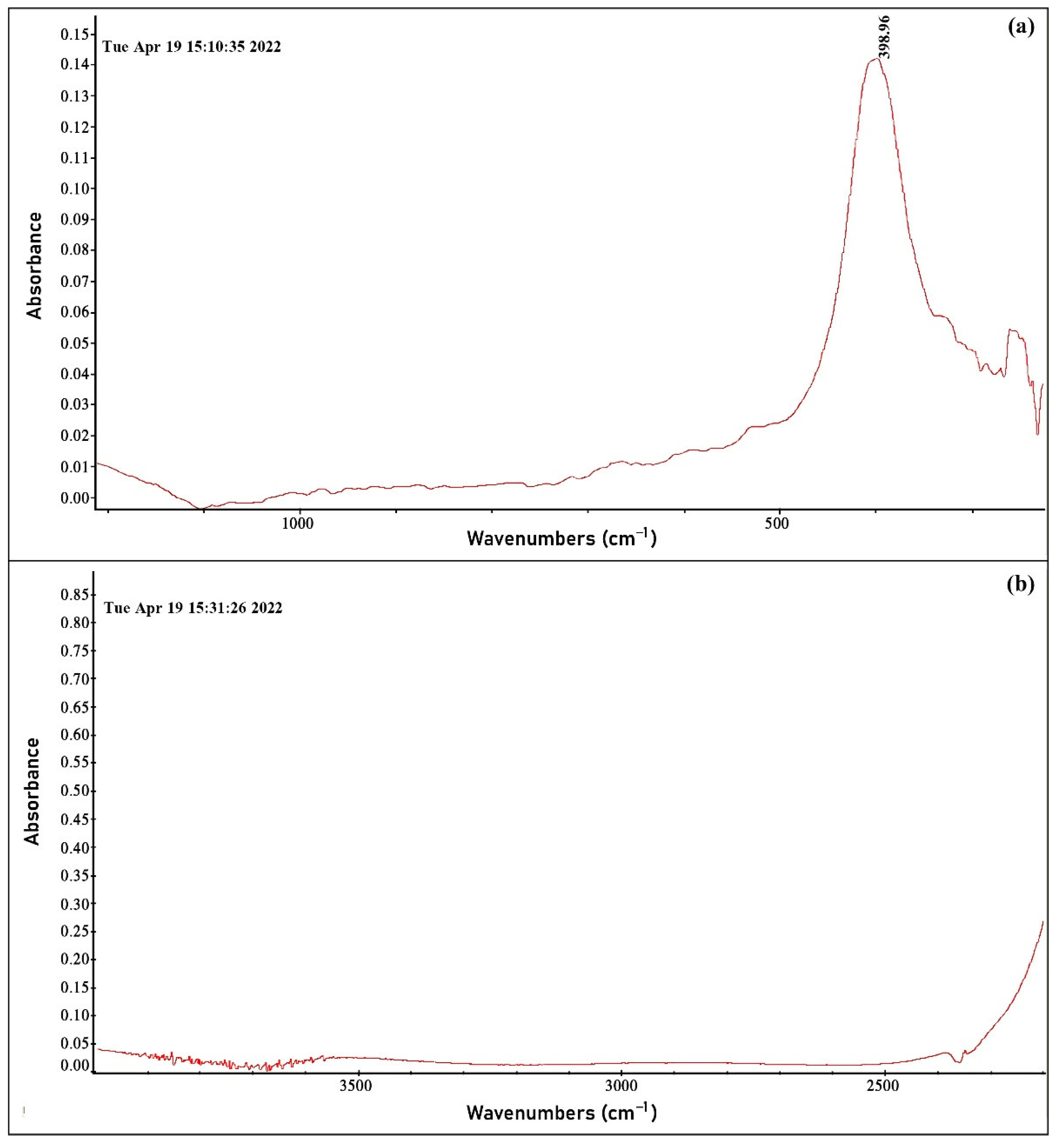 Chemosensors 10 00245 g009