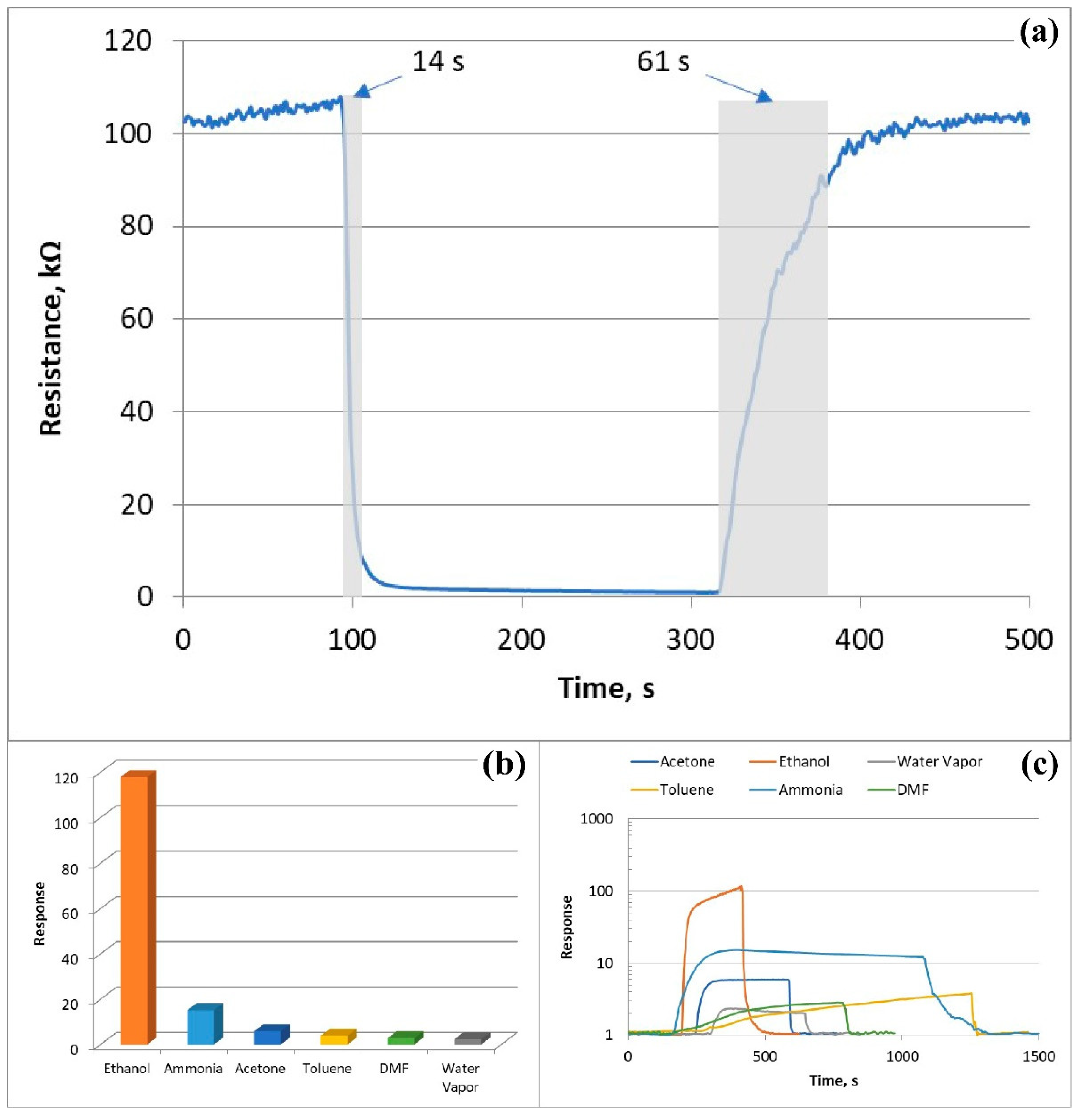 Chemosensors 10 00245 g011