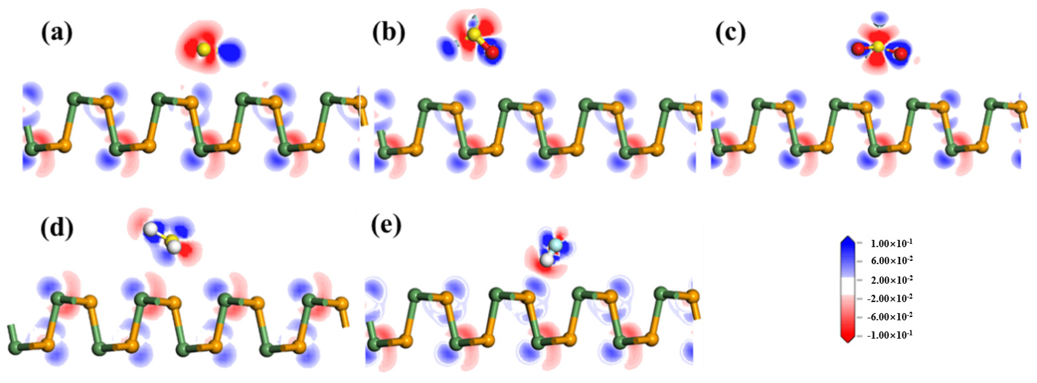 Chemosensors 10 00246 g003 550