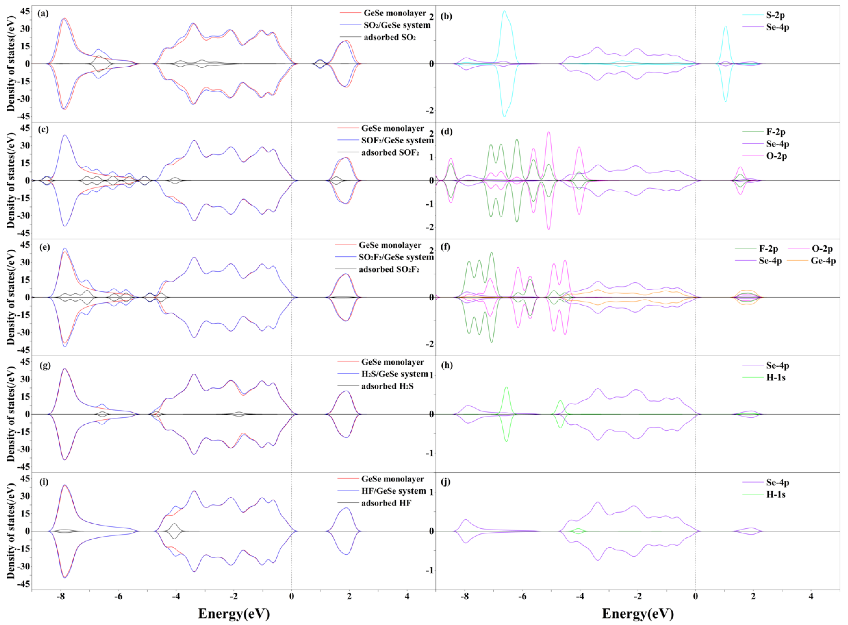 Chemosensors 10 00246 g004 550