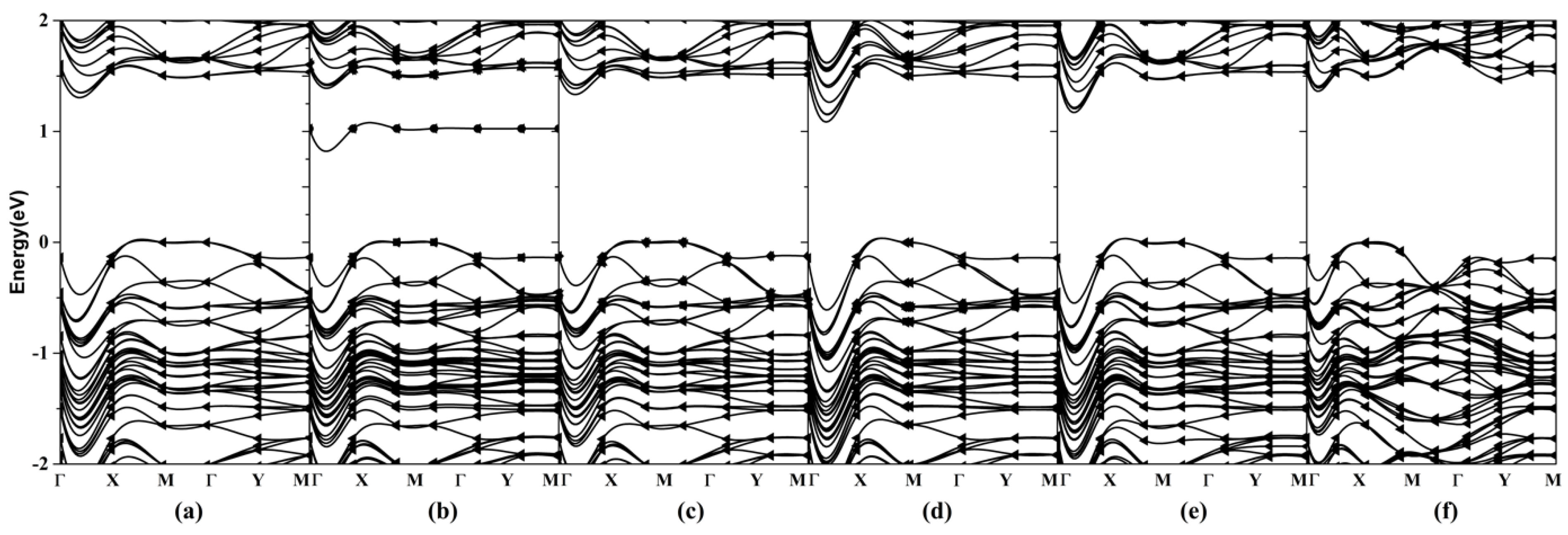 Chemosensors 10 00246 g005 550