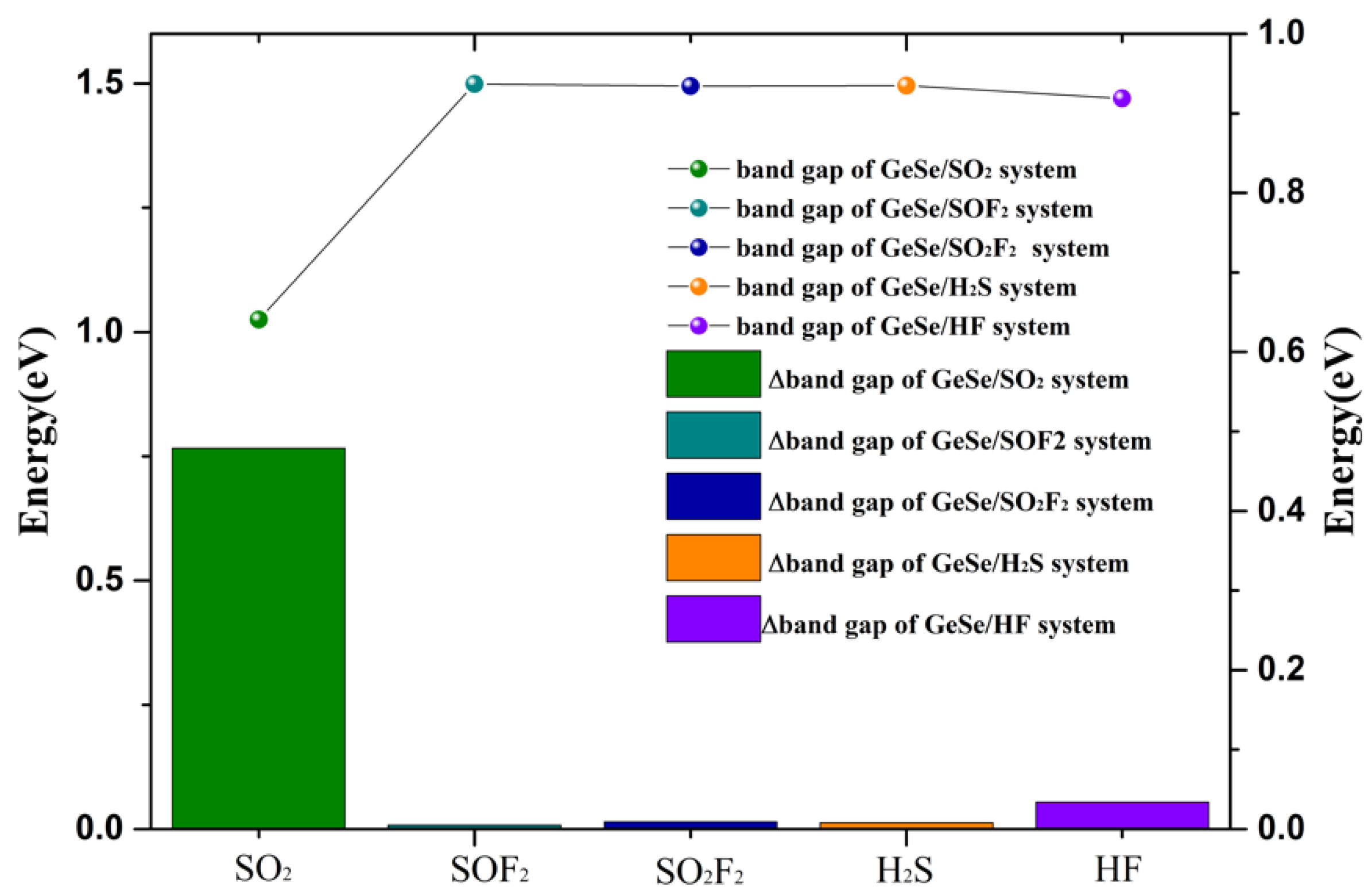 Chemosensors 10 00246 g006 550