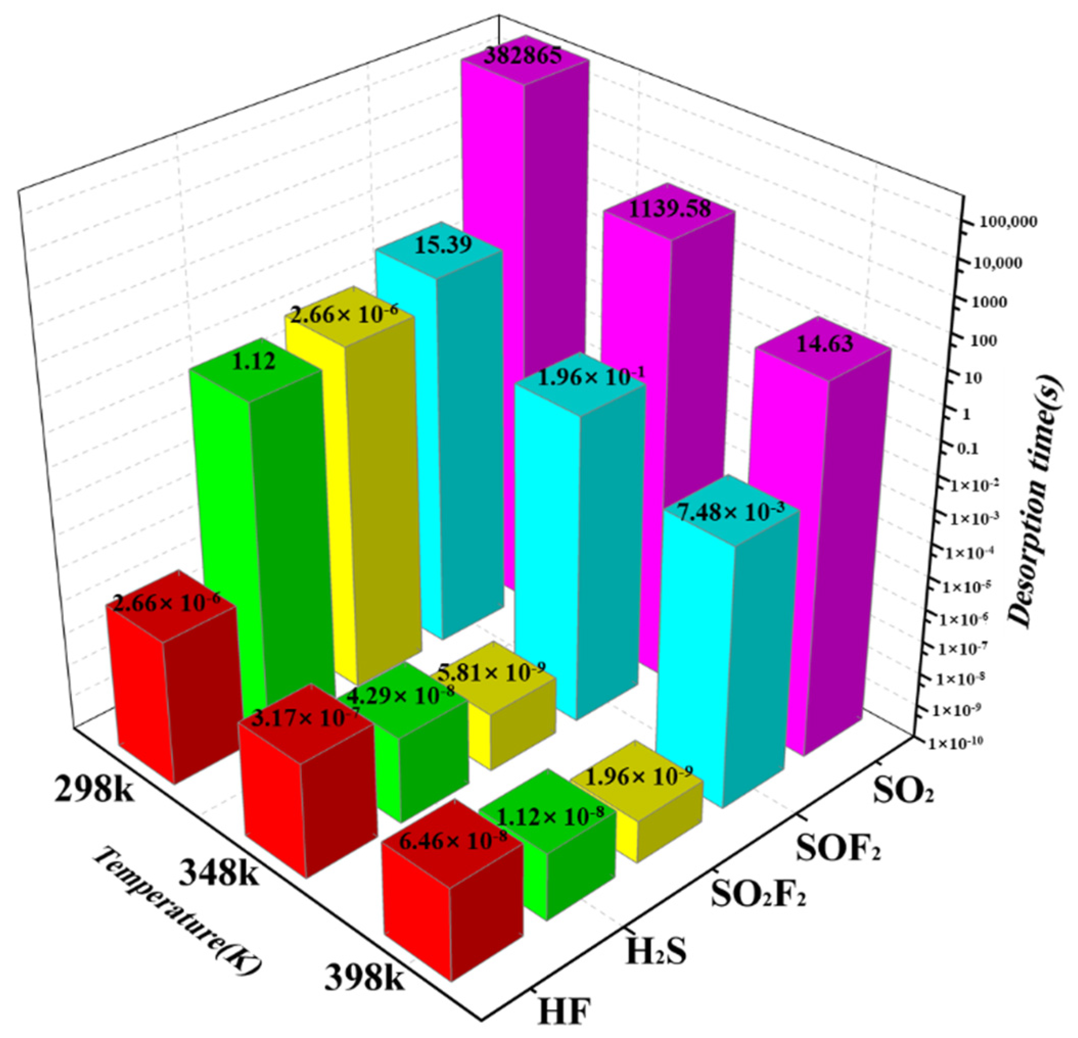 Chemosensors 10 00246 g008 550
