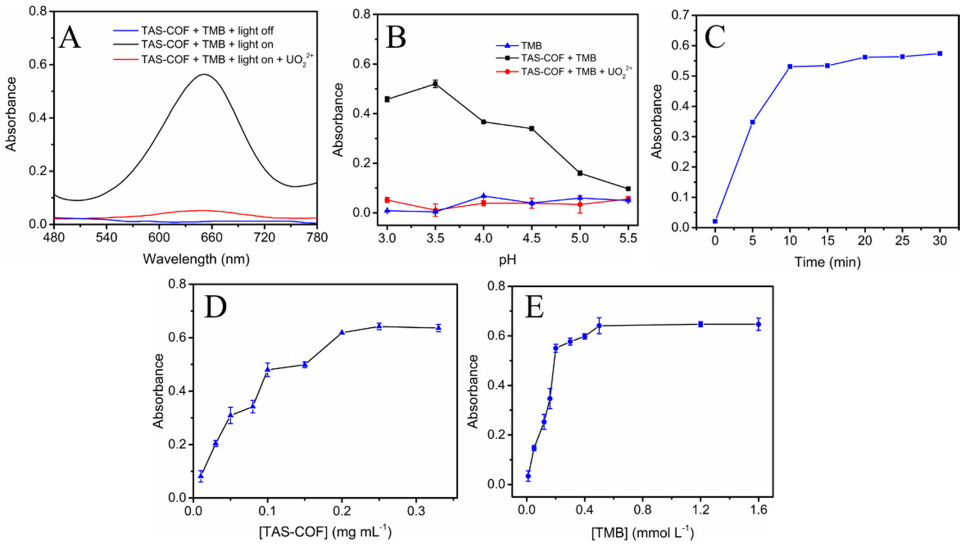 Chemosensors 10 00248 g003