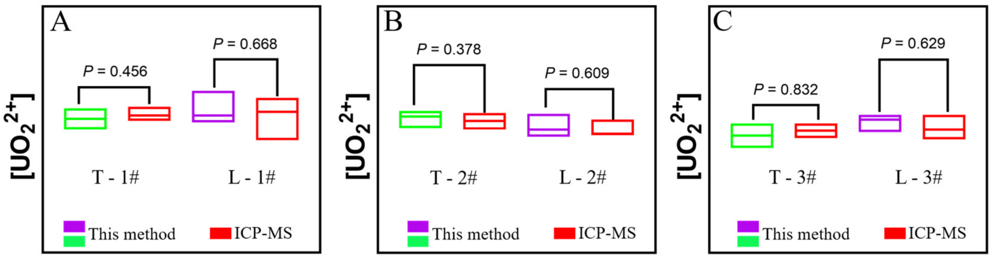 Chemosensors 10 00248 g005