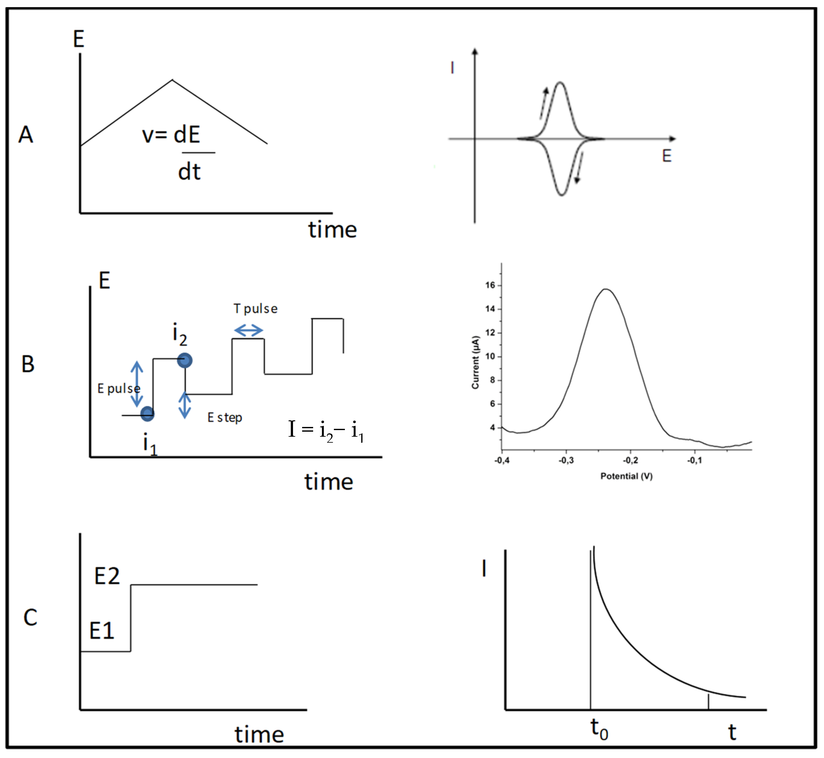 Chemosensors 10 00249 g002