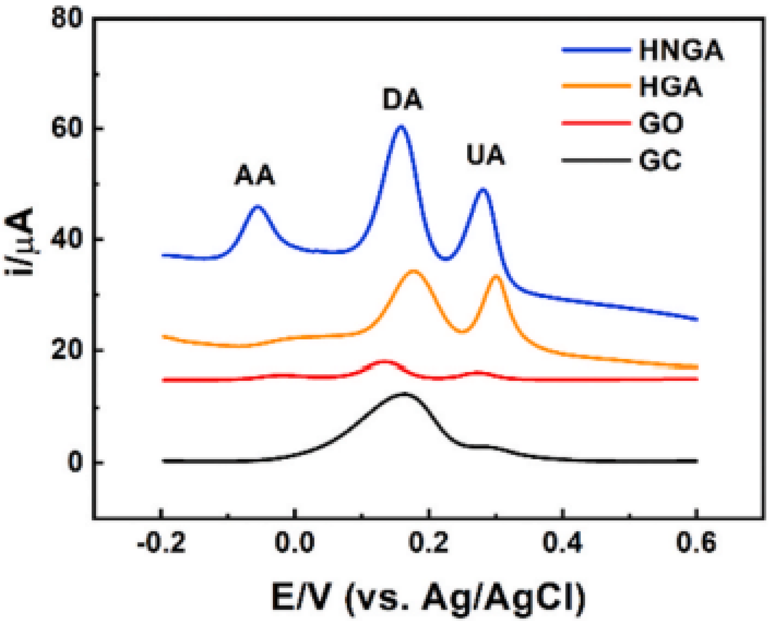 Chemosensors 10 00249 g005