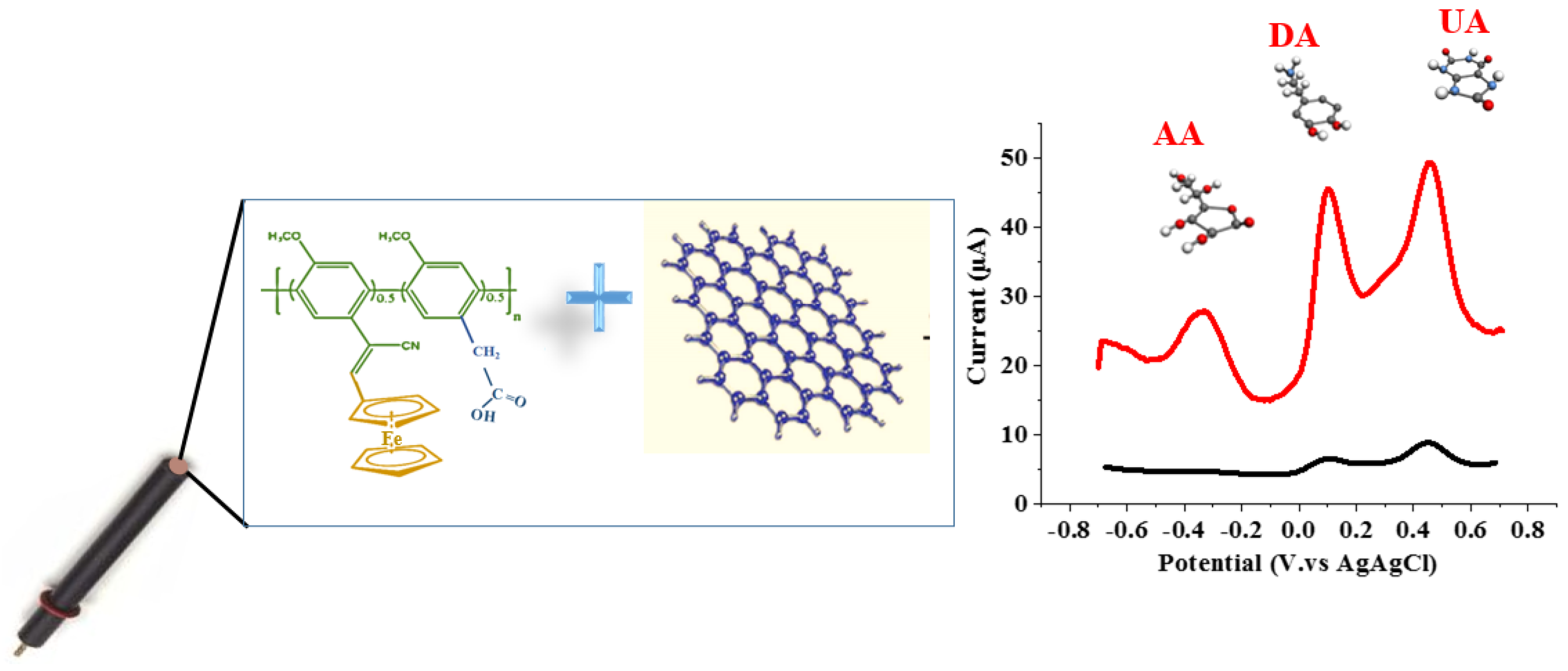 Chemosensors 10 00249 g006