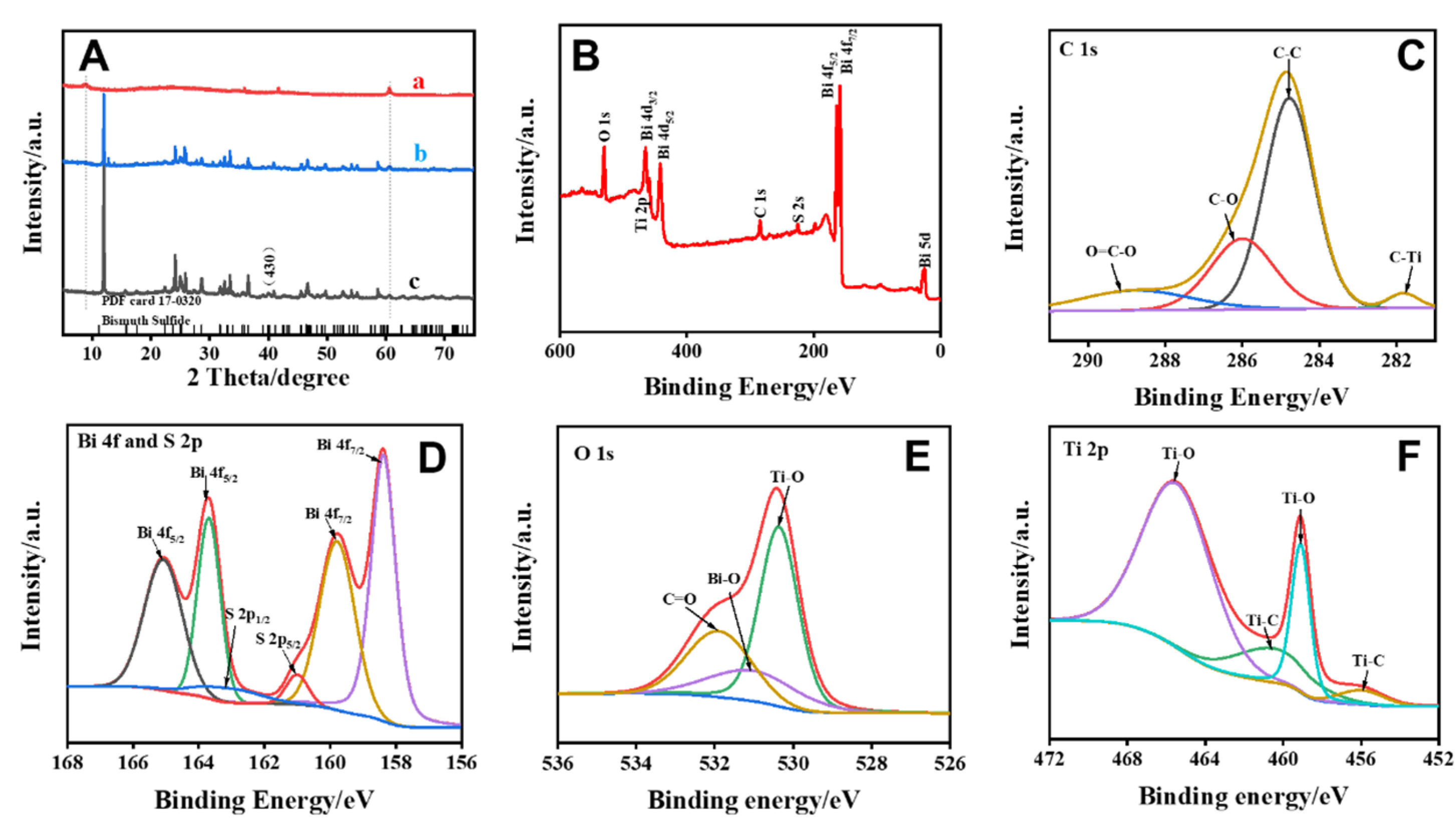 Chemosensors 10 00252 g002 550