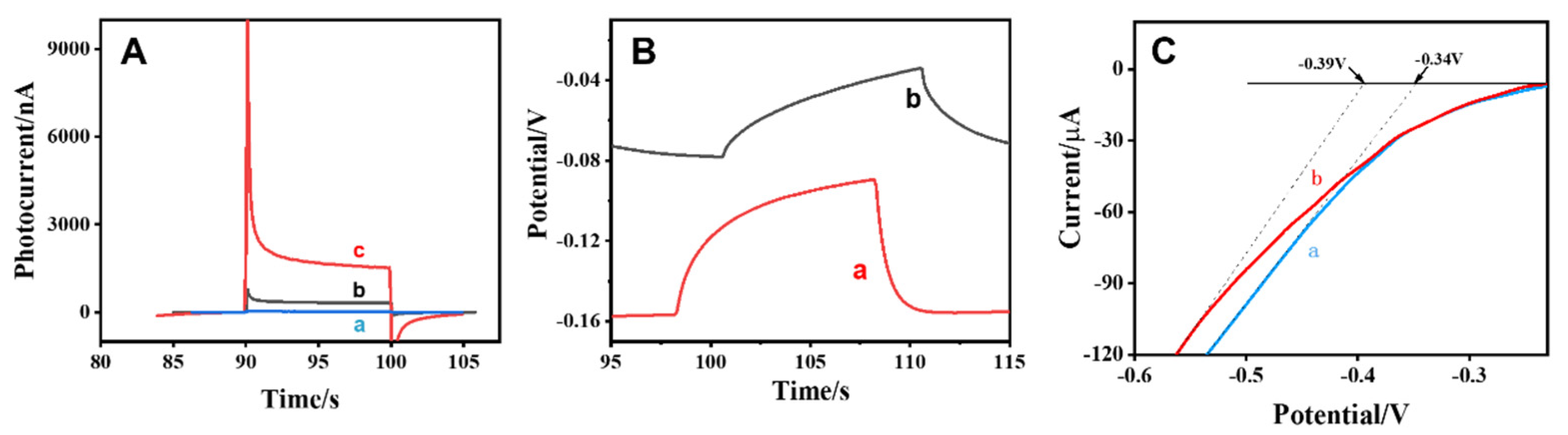 Chemosensors 10 00252 g003 550