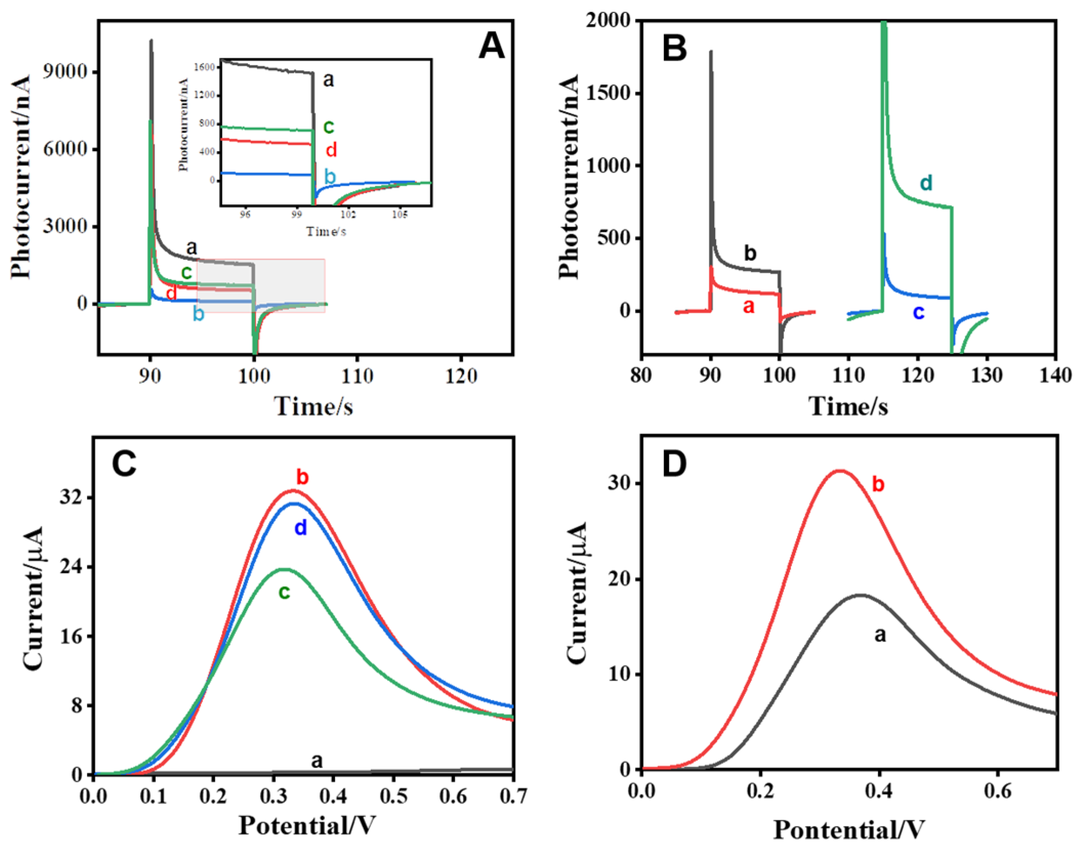 Chemosensors 10 00252 g004 550