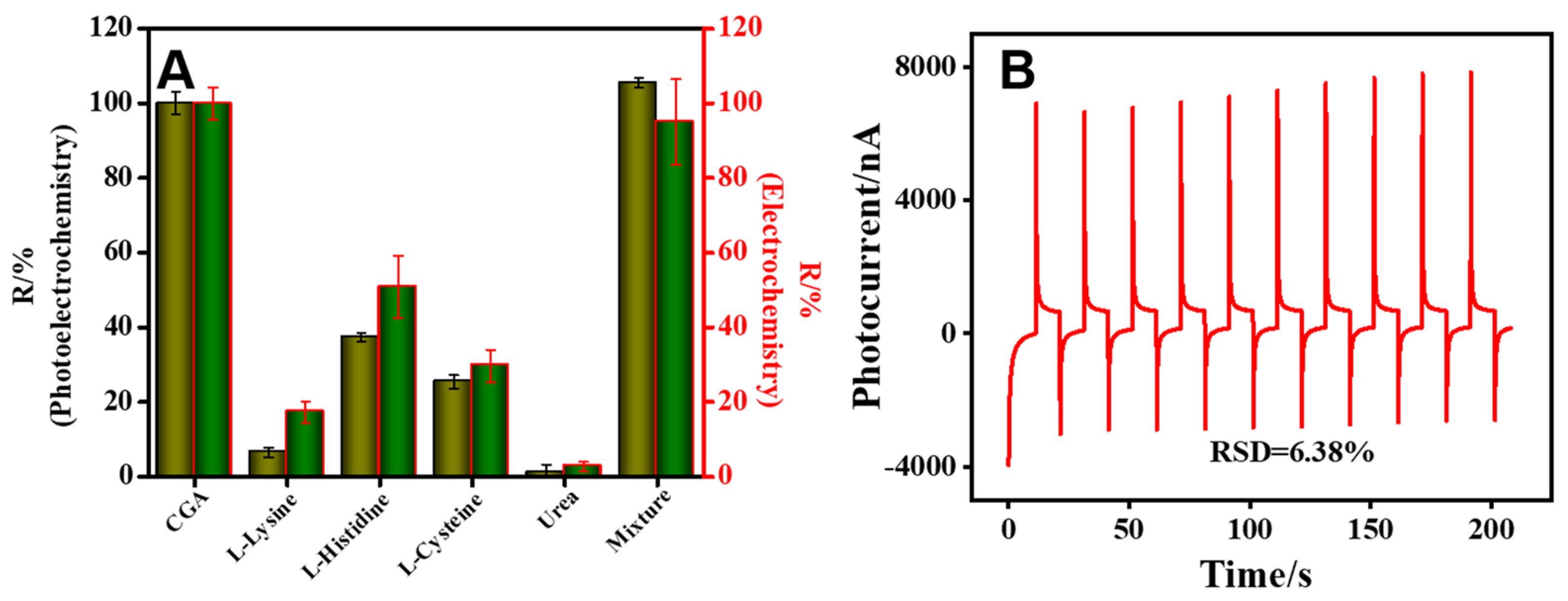 Chemosensors 10 00252 g006 550