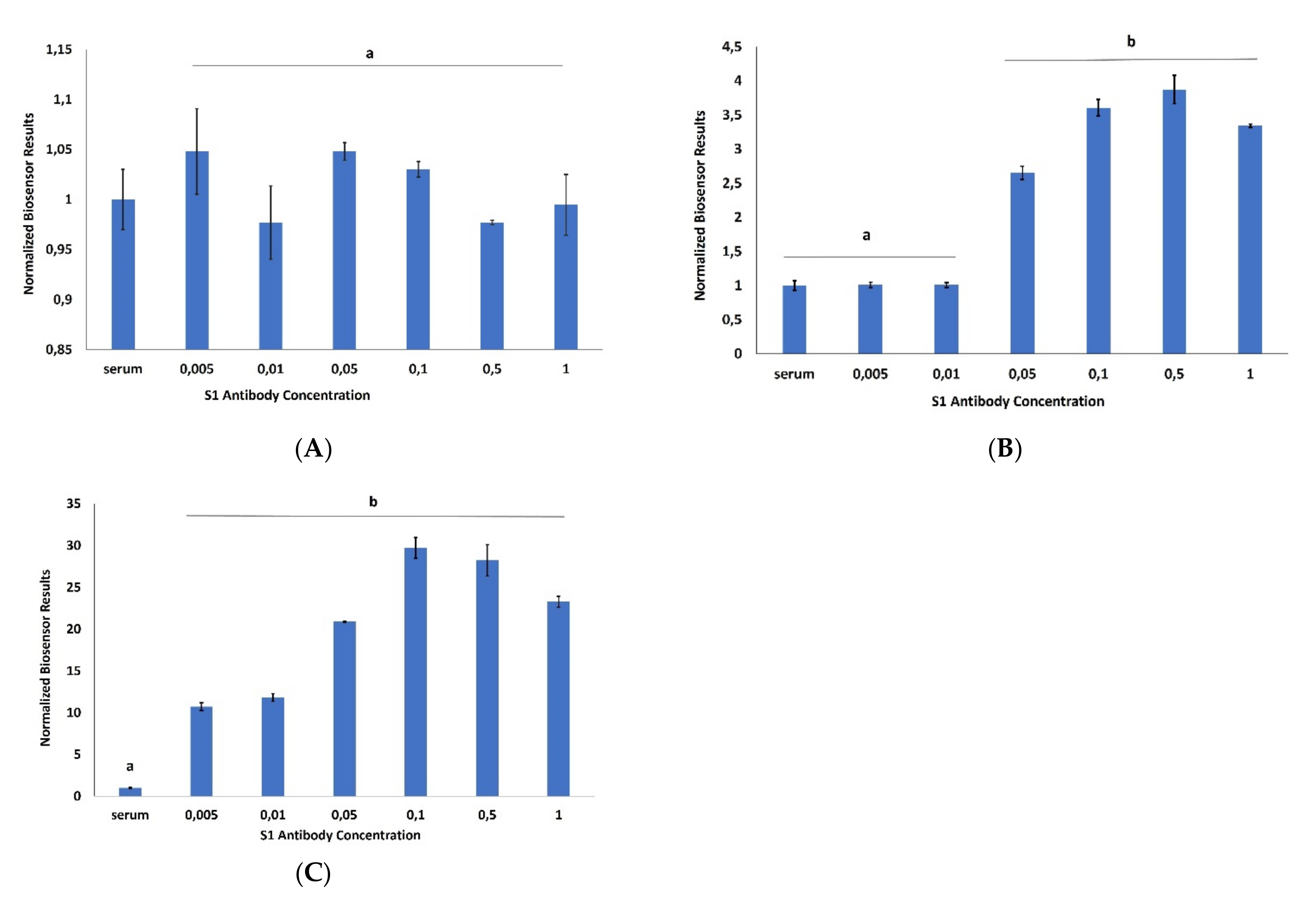 Chemosensors 10 00254 g002 550