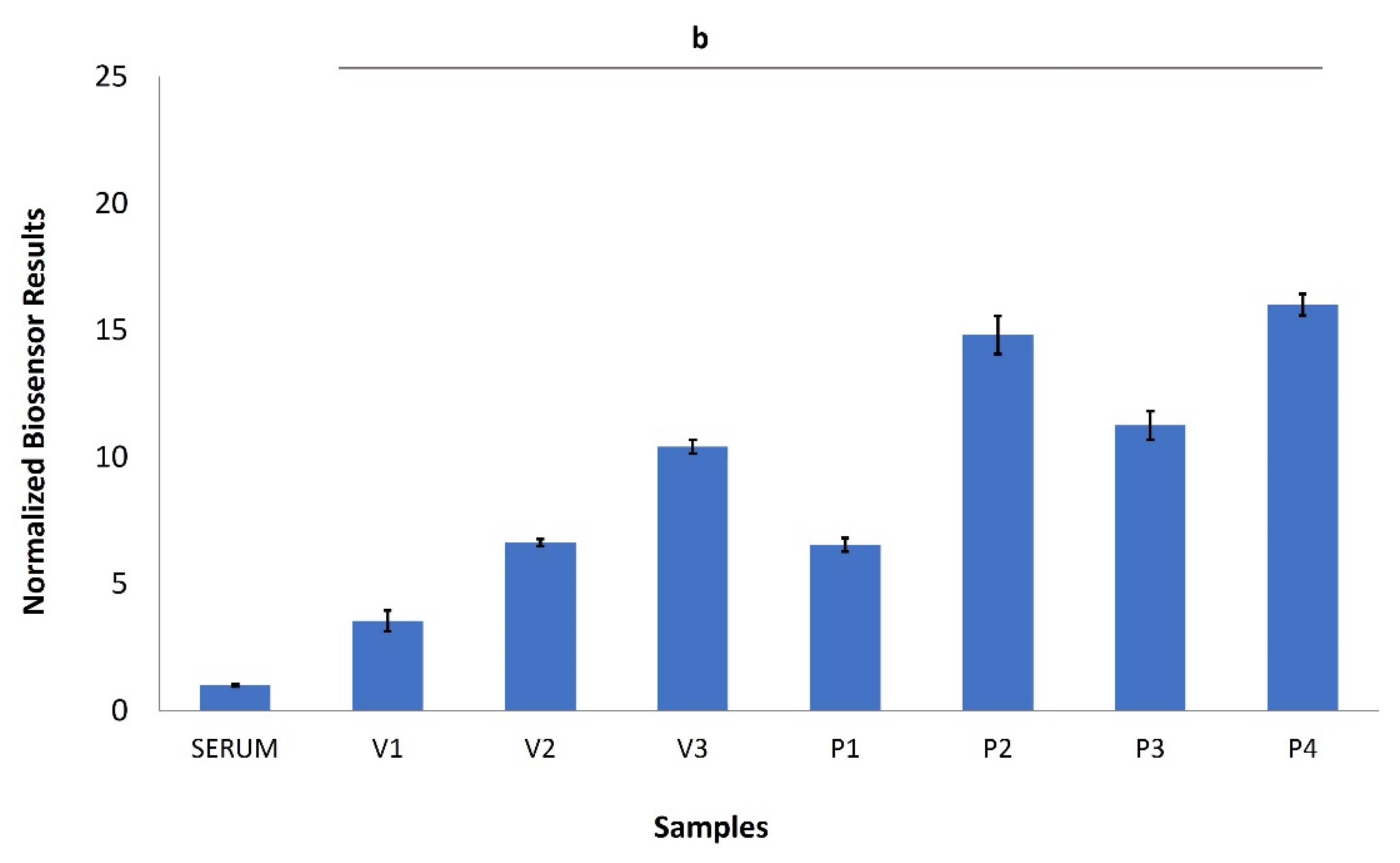 Chemosensors 10 00254 g003 550