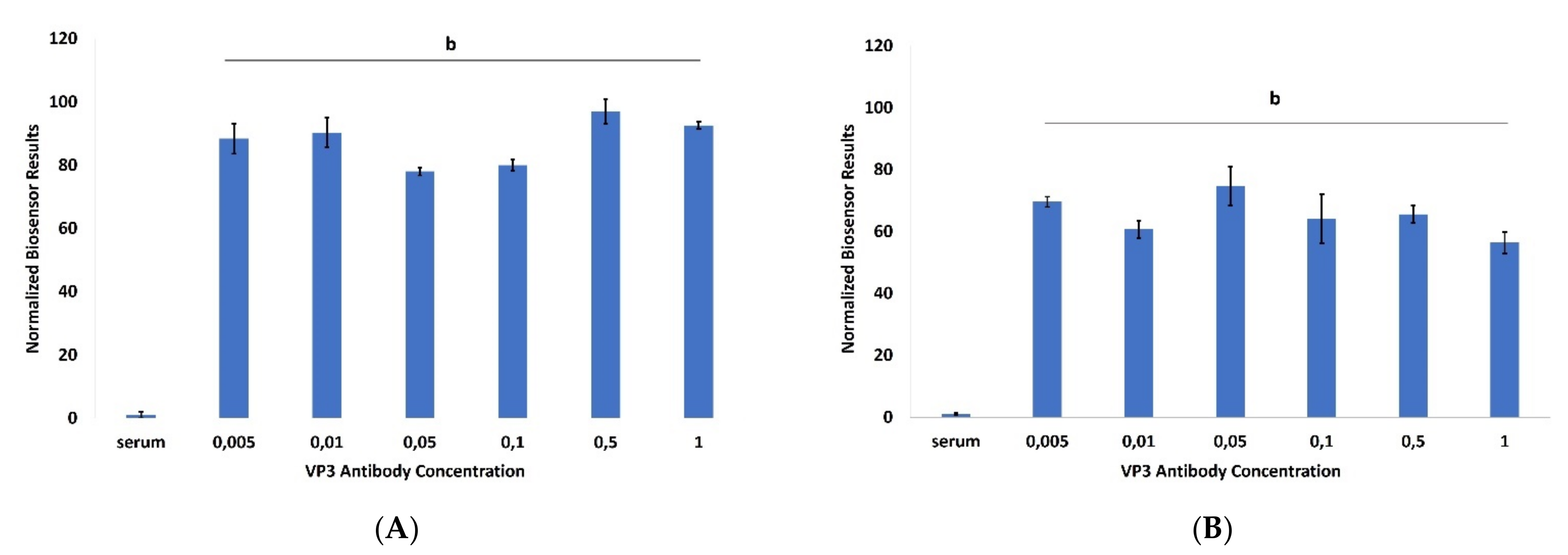 Chemosensors 10 00254 g004 550