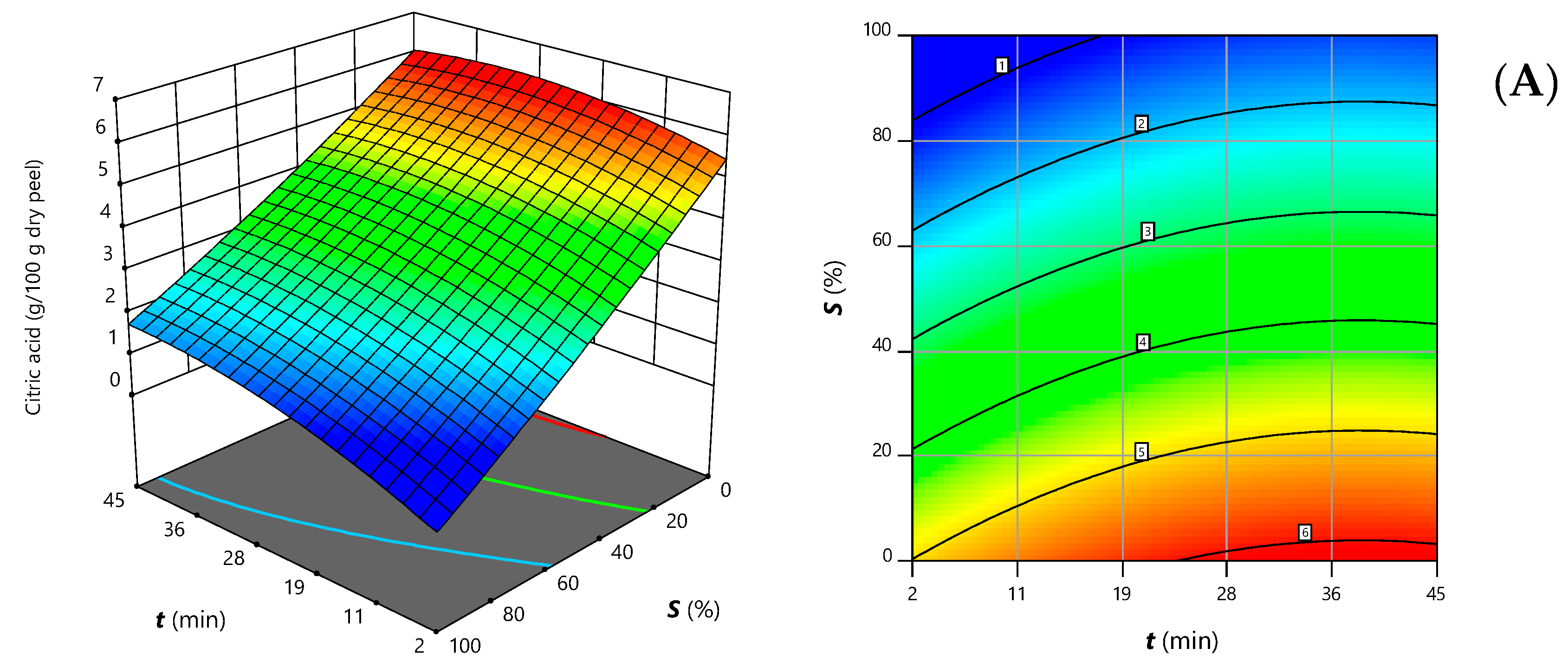 Chemosensors 10 00257 g001a 550