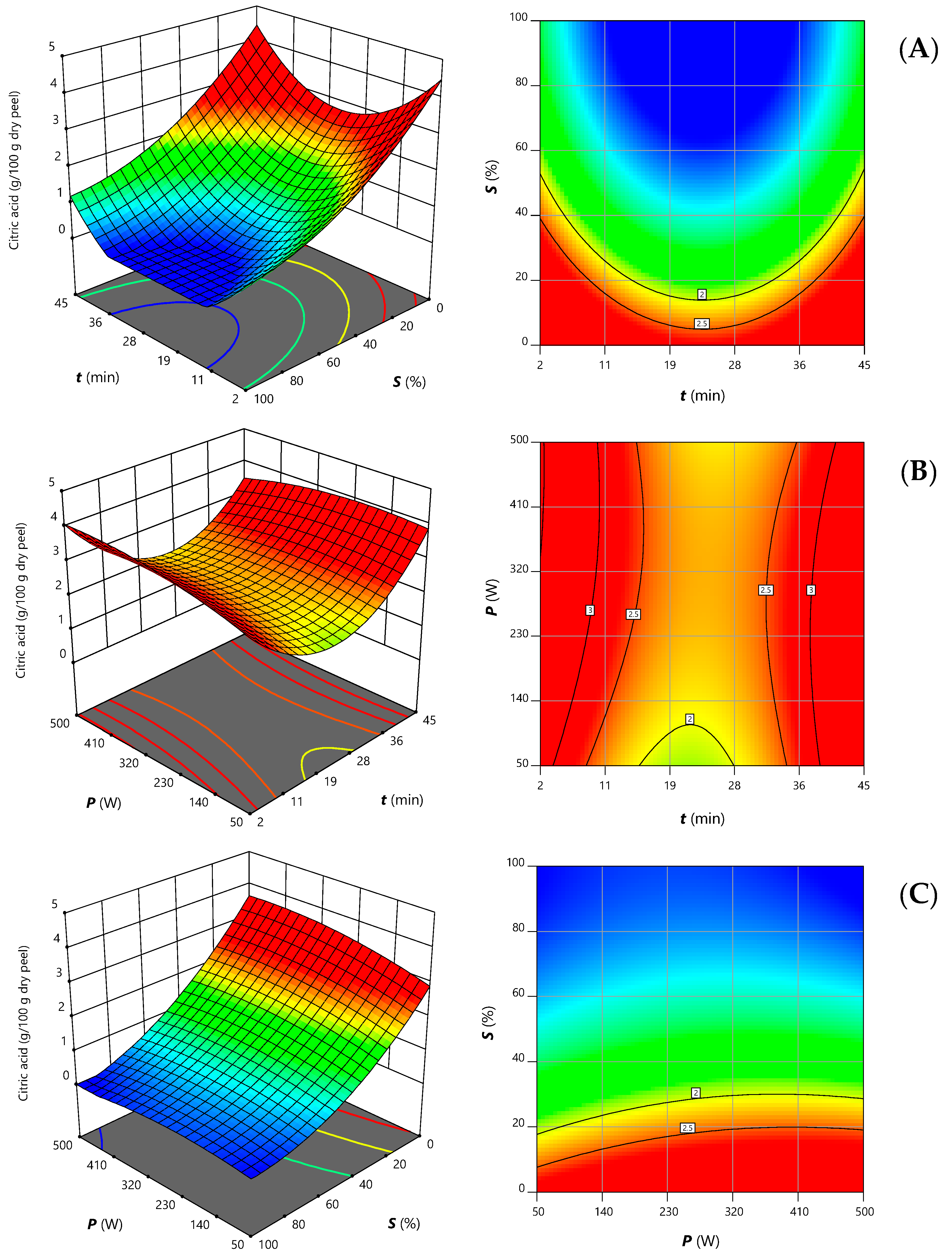 Chemosensors 10 00257 g002 550