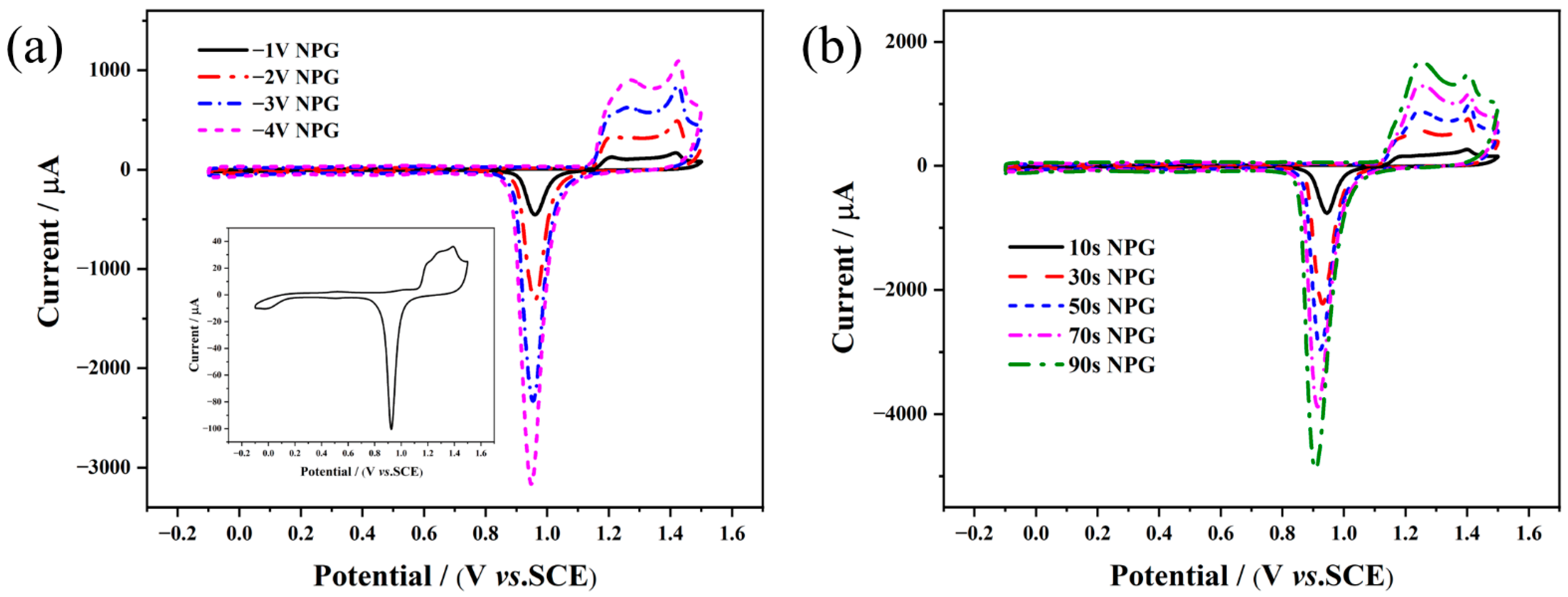 Chemosensors 10 00258 g002 550
