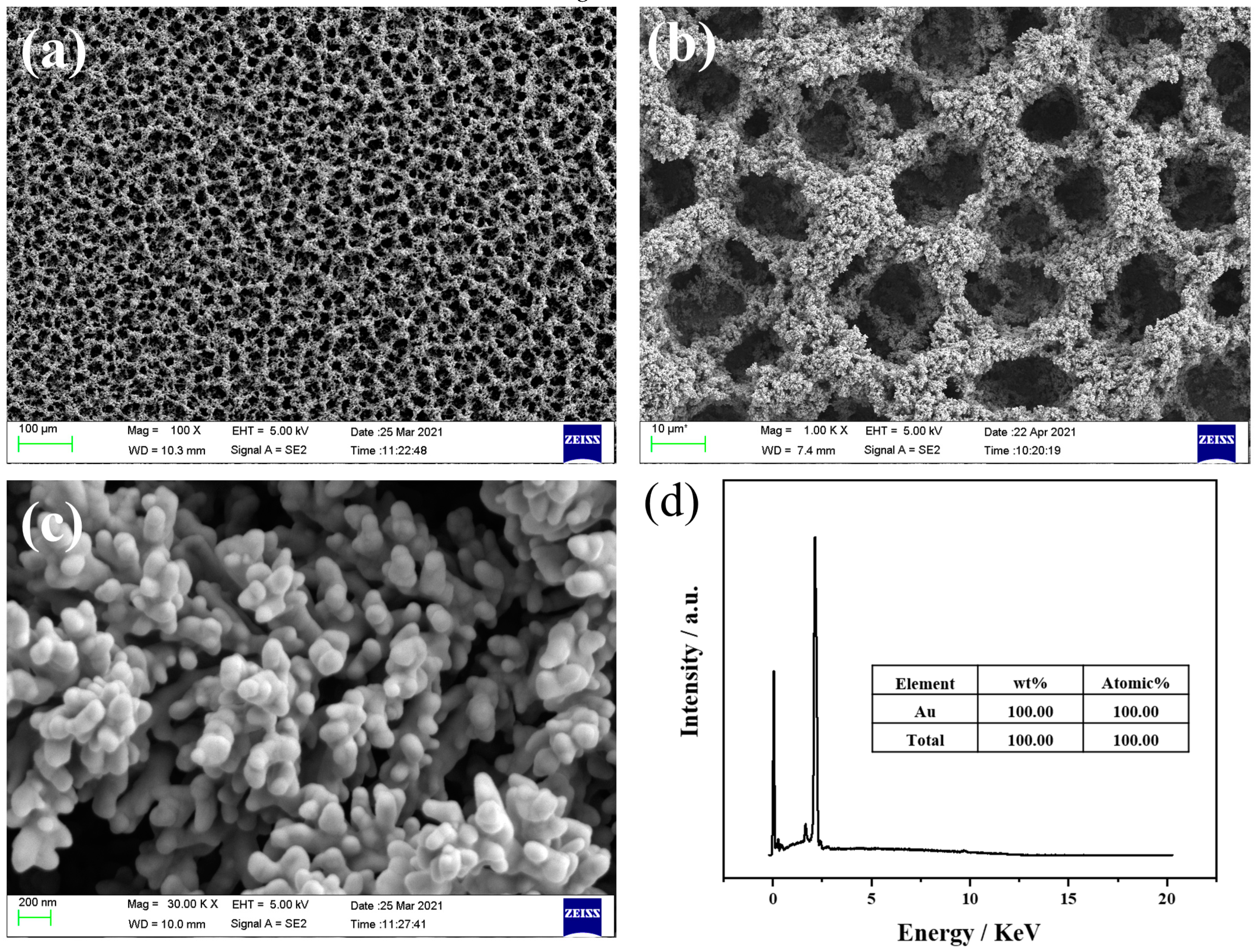 Chemosensors 10 00258 g003 550