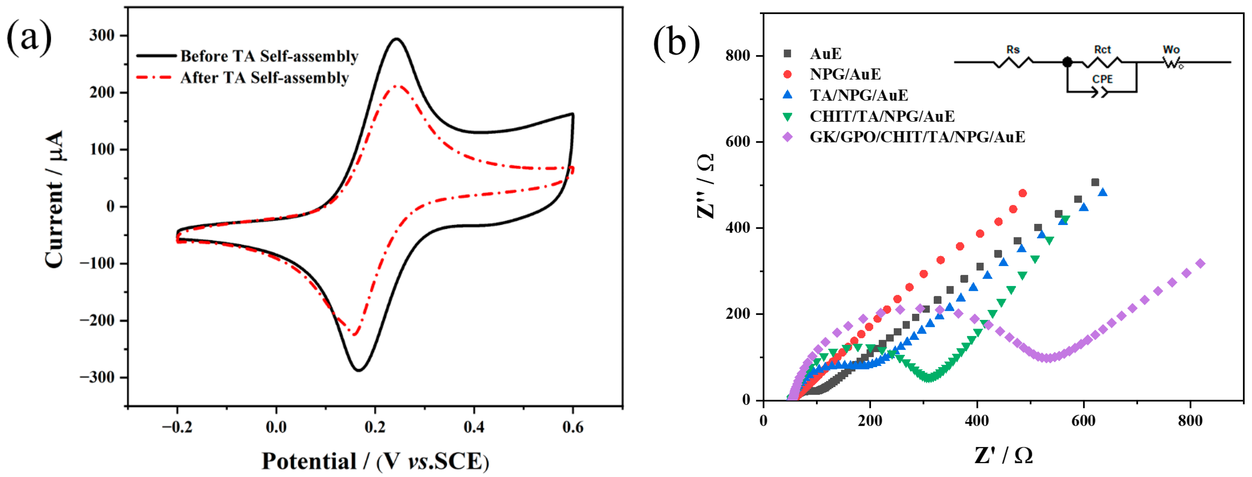 Chemosensors 10 00258 g004 550