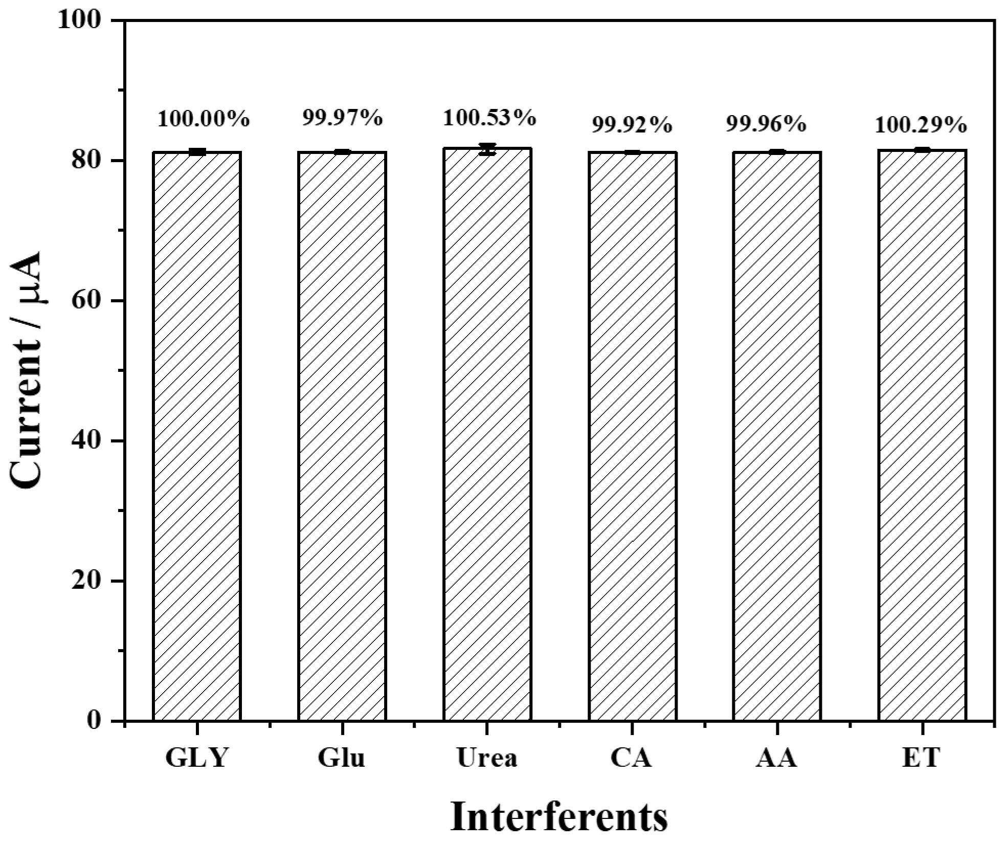 Chemosensors 10 00258 g007 550