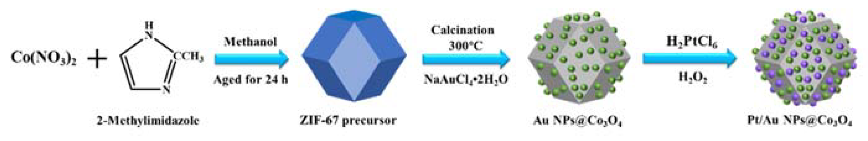 Chemosensors 10 00260 g001 550