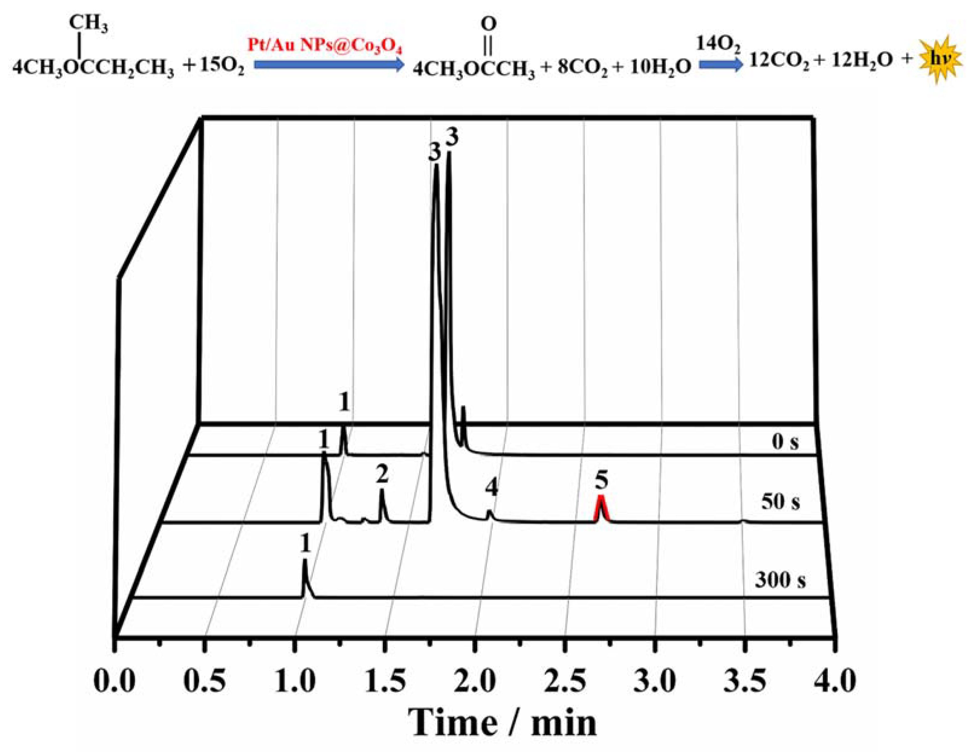 Chemosensors 10 00260 g006 550