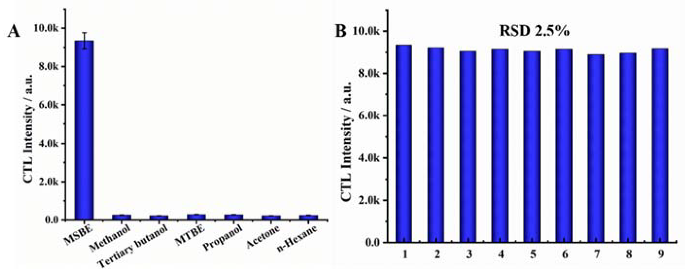 Chemosensors 10 00260 g007 550