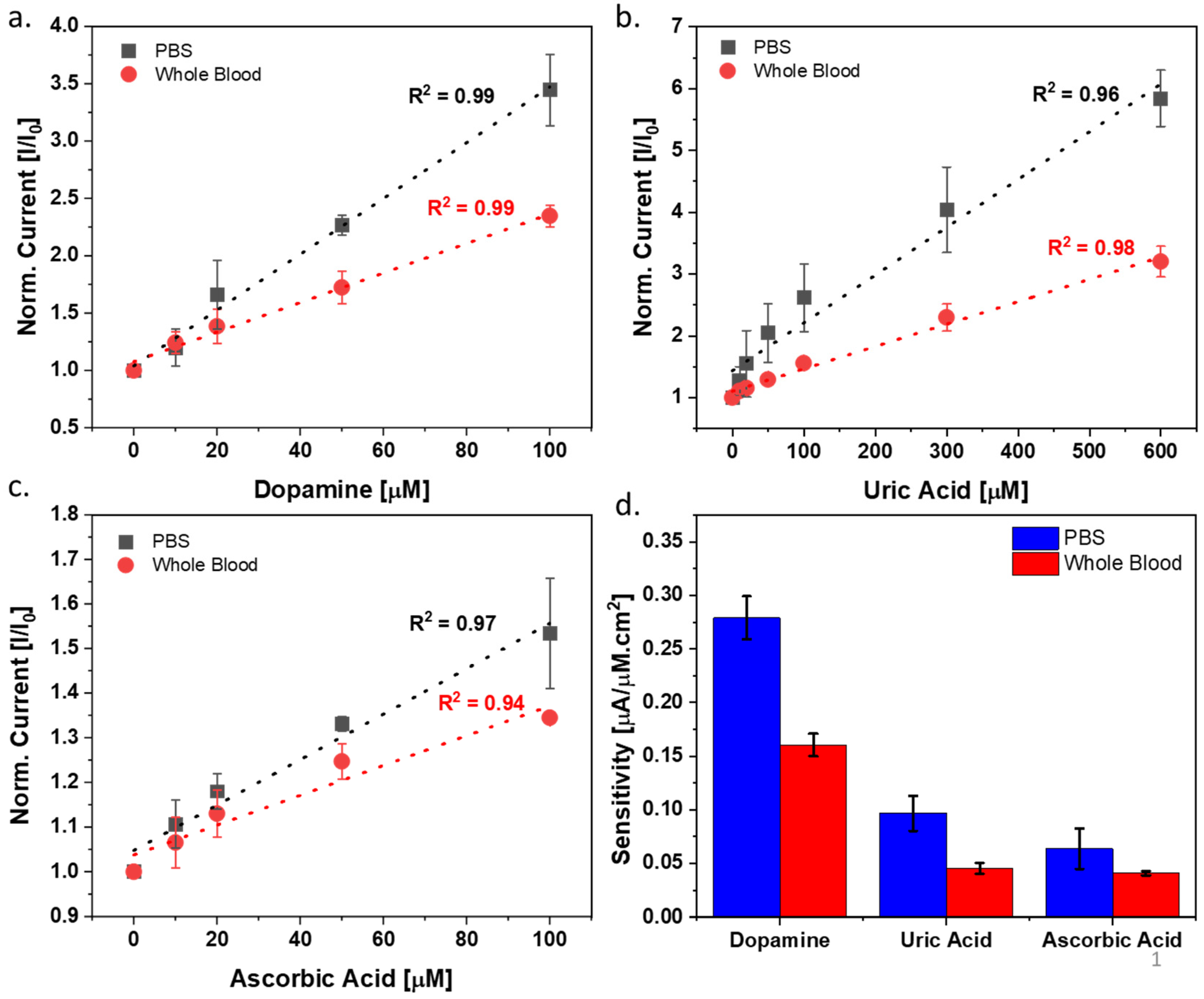 Chemosensors 10 00263 g004