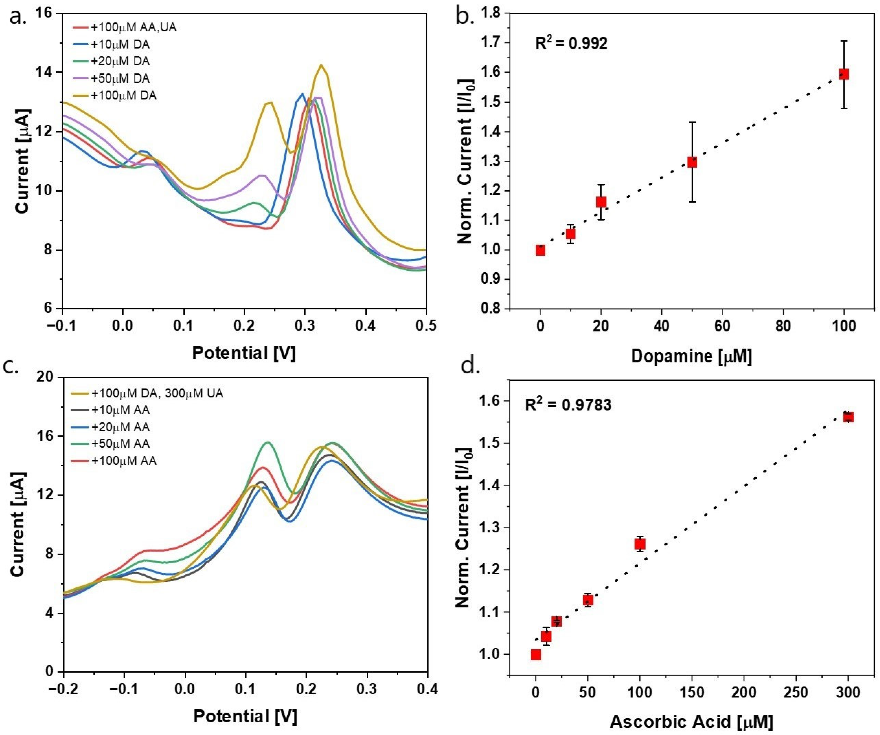 Chemosensors 10 00263 g005