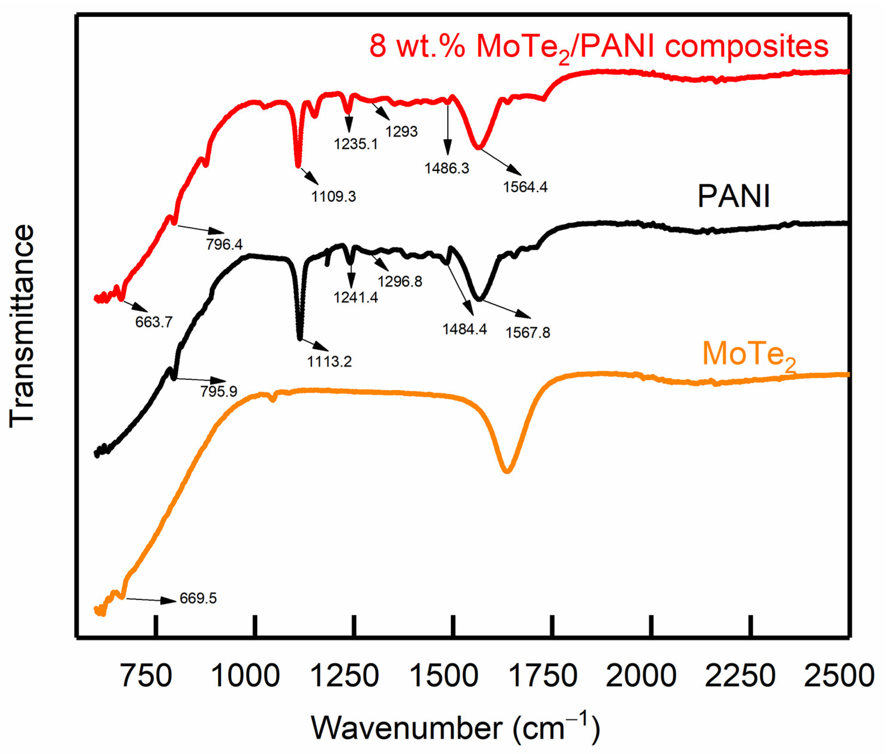 Chemosensors 10 00264 g004
