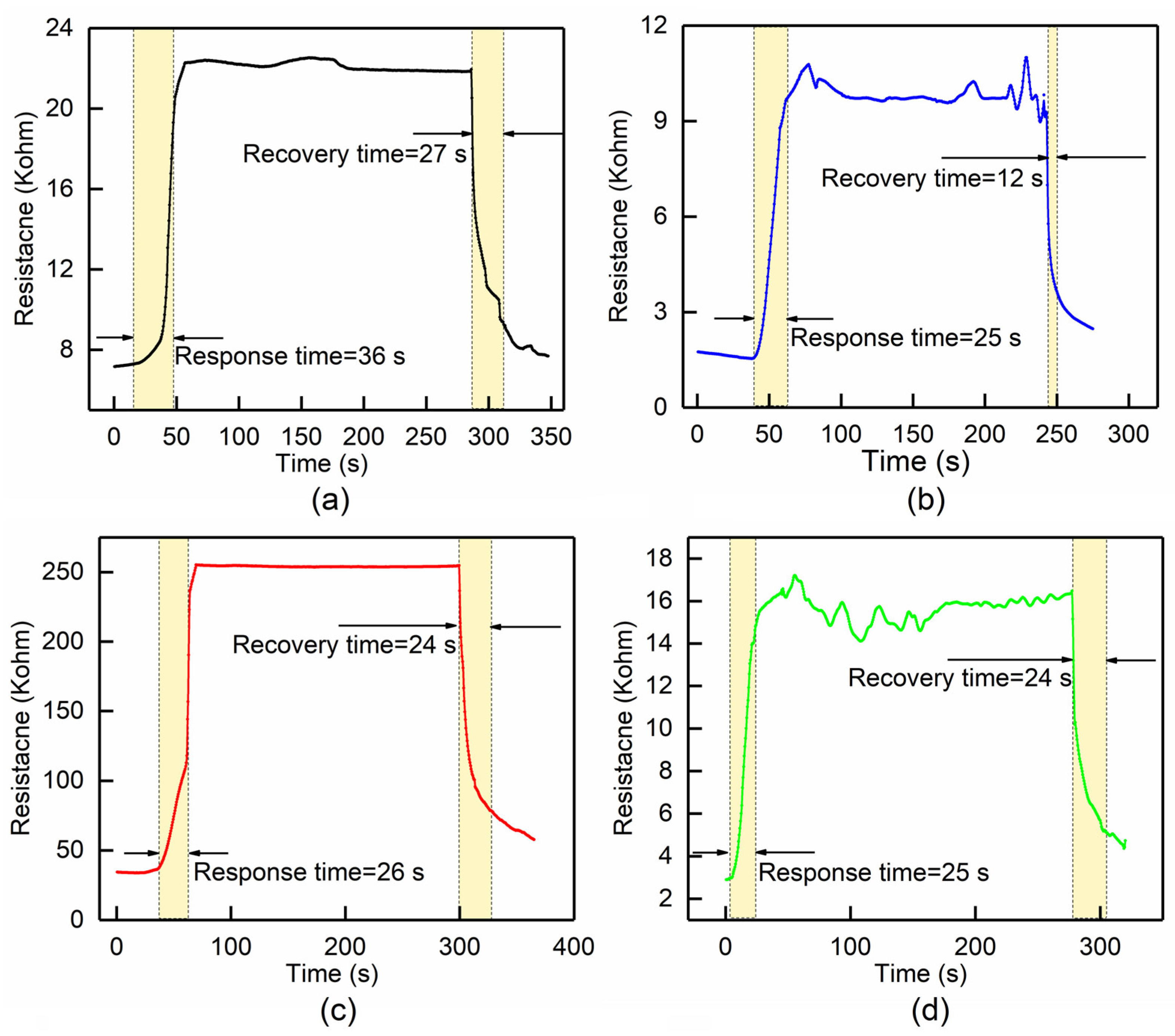 Chemosensors 10 00264 g007