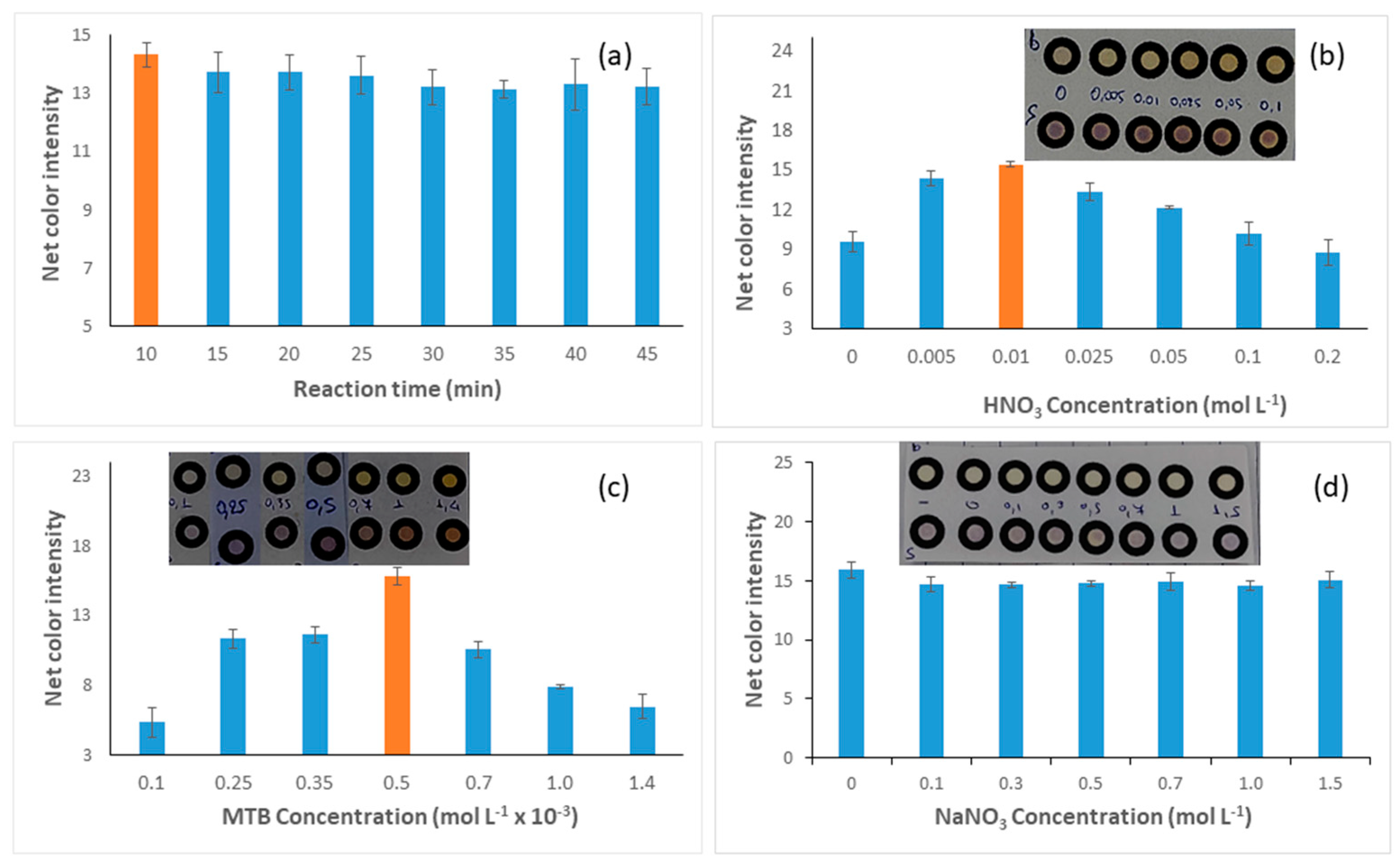 Chemosensors 10 00265 g002 550