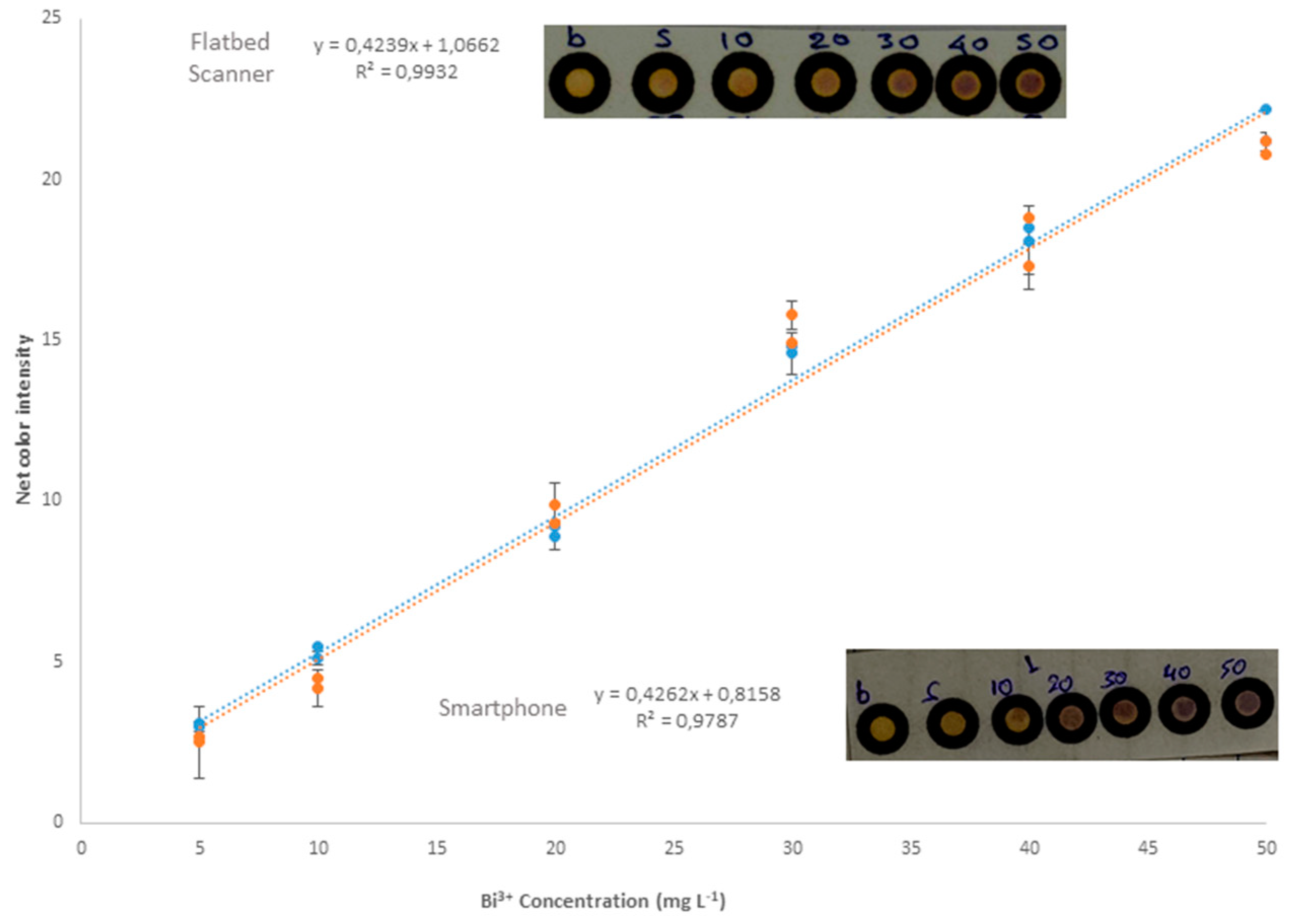 Chemosensors 10 00265 g003 550