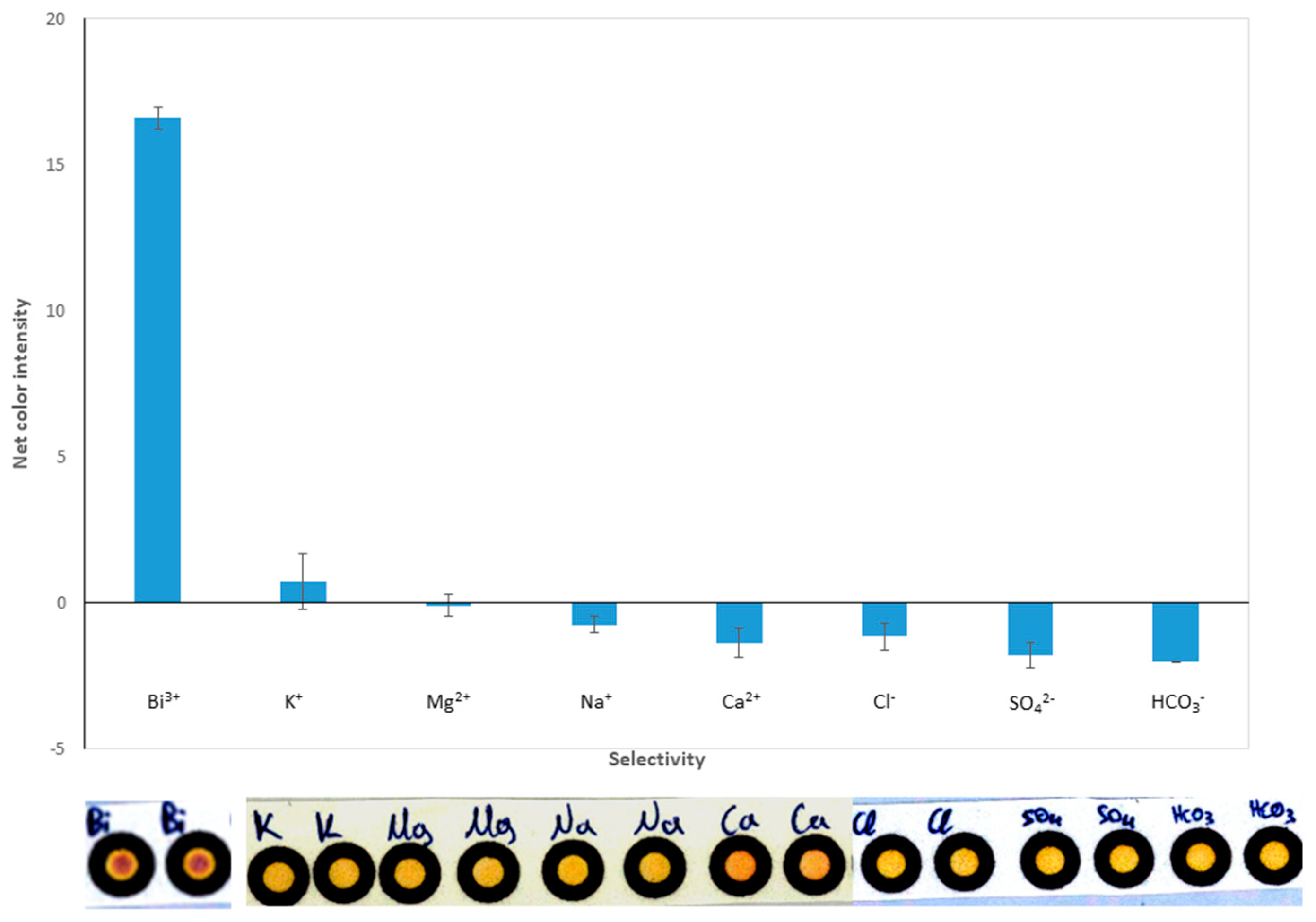Chemosensors 10 00265 g005 550