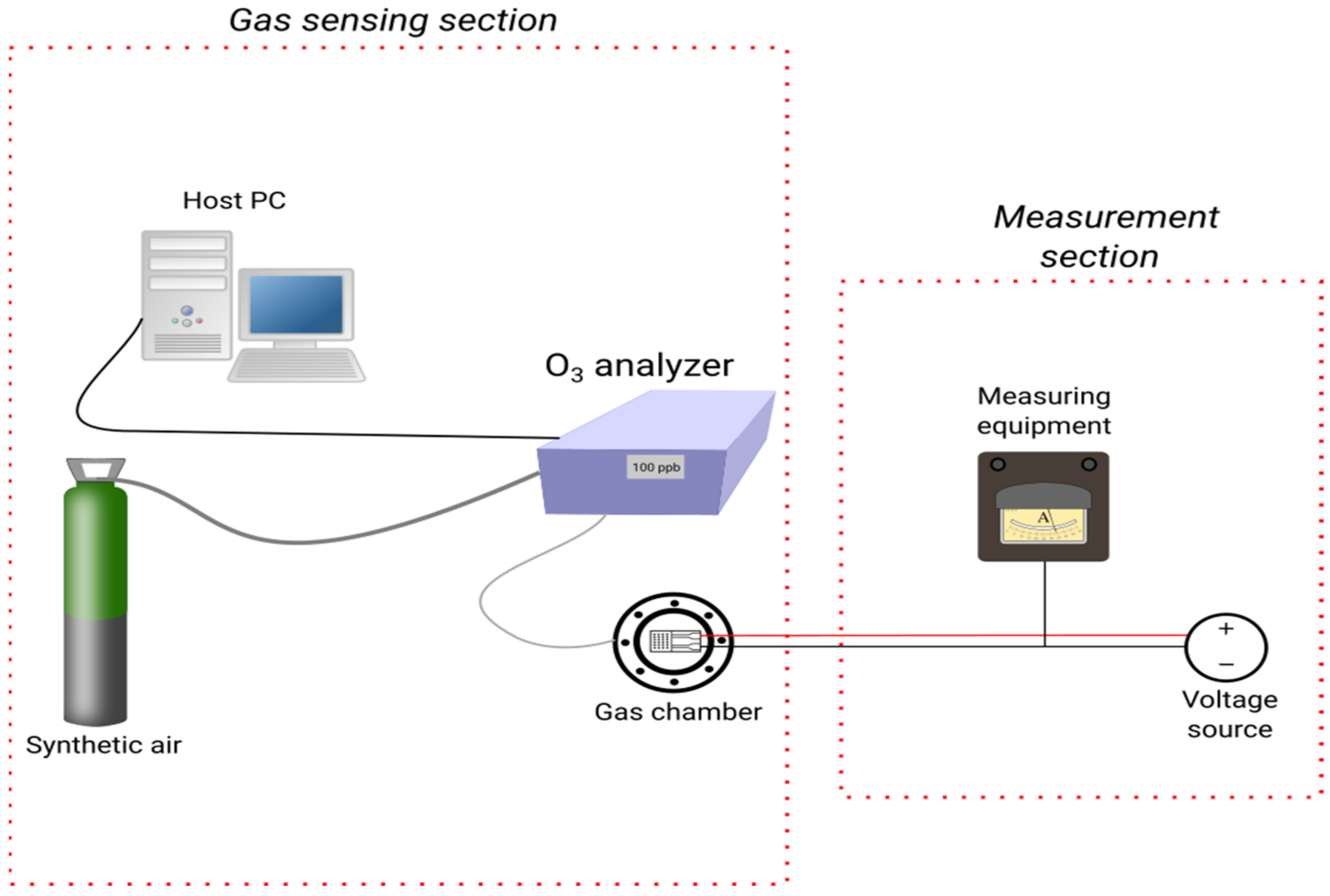 Chemosensors 10 00266 g001