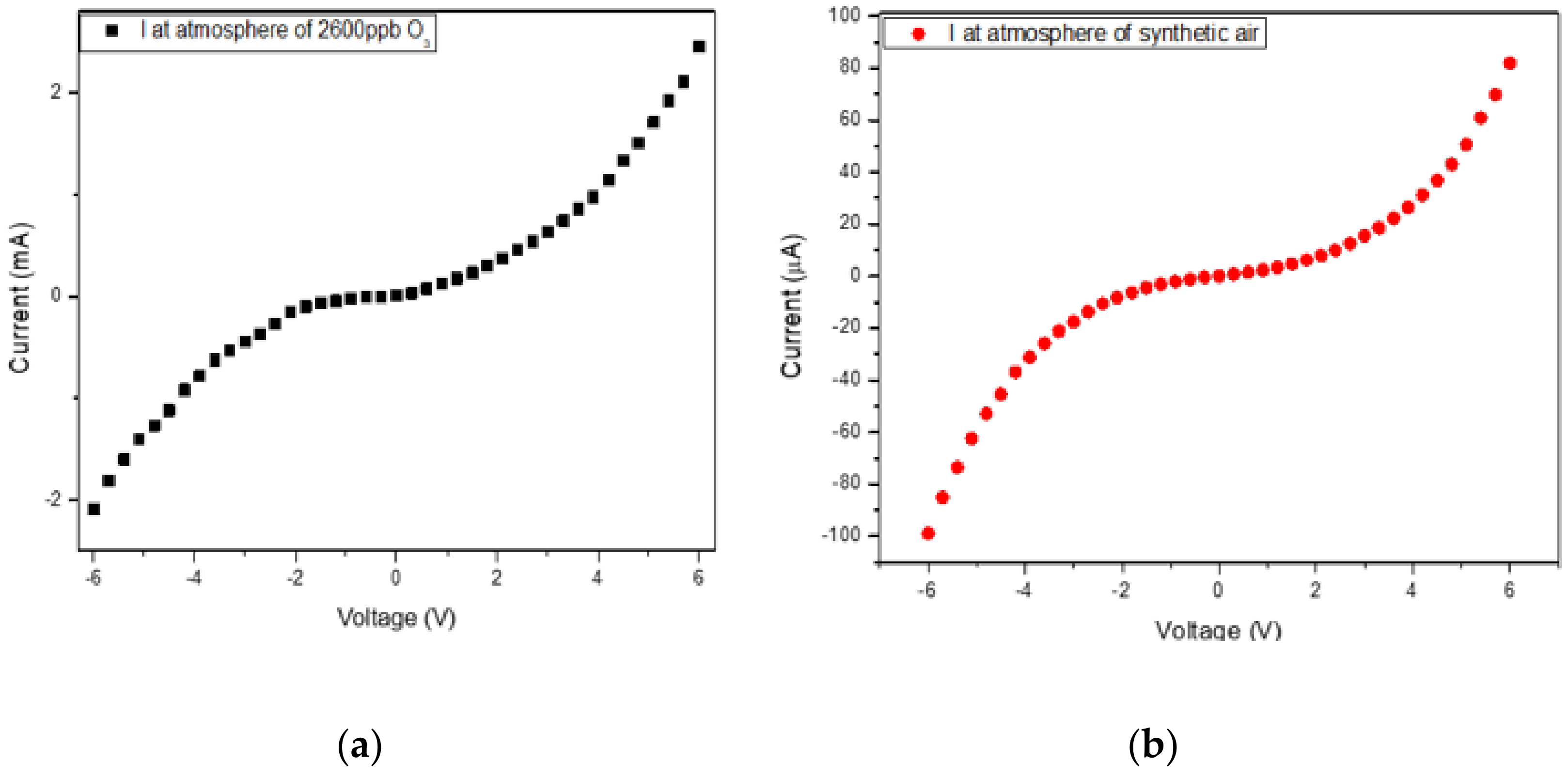 Chemosensors 10 00266 g006