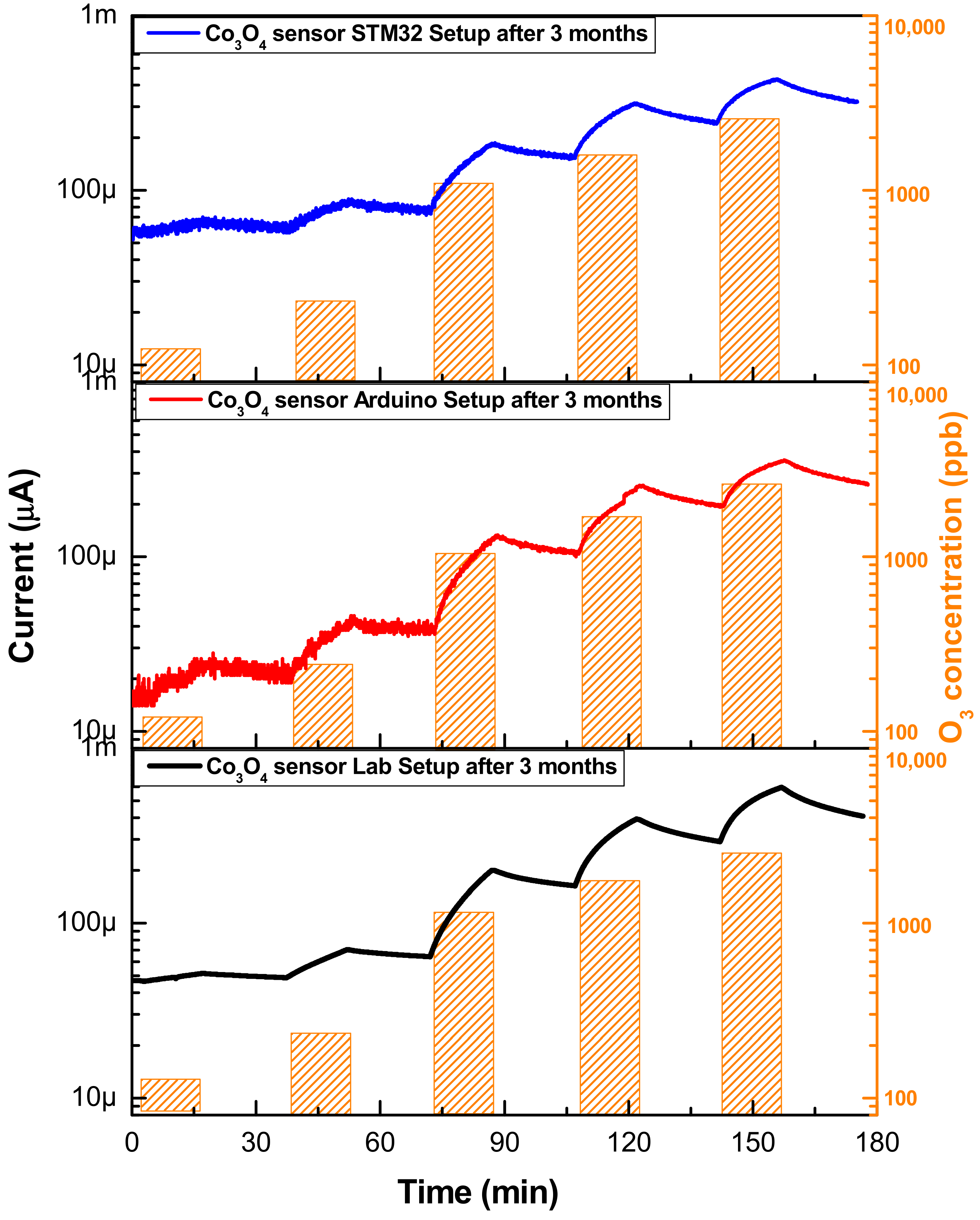 Chemosensors 10 00266 g008