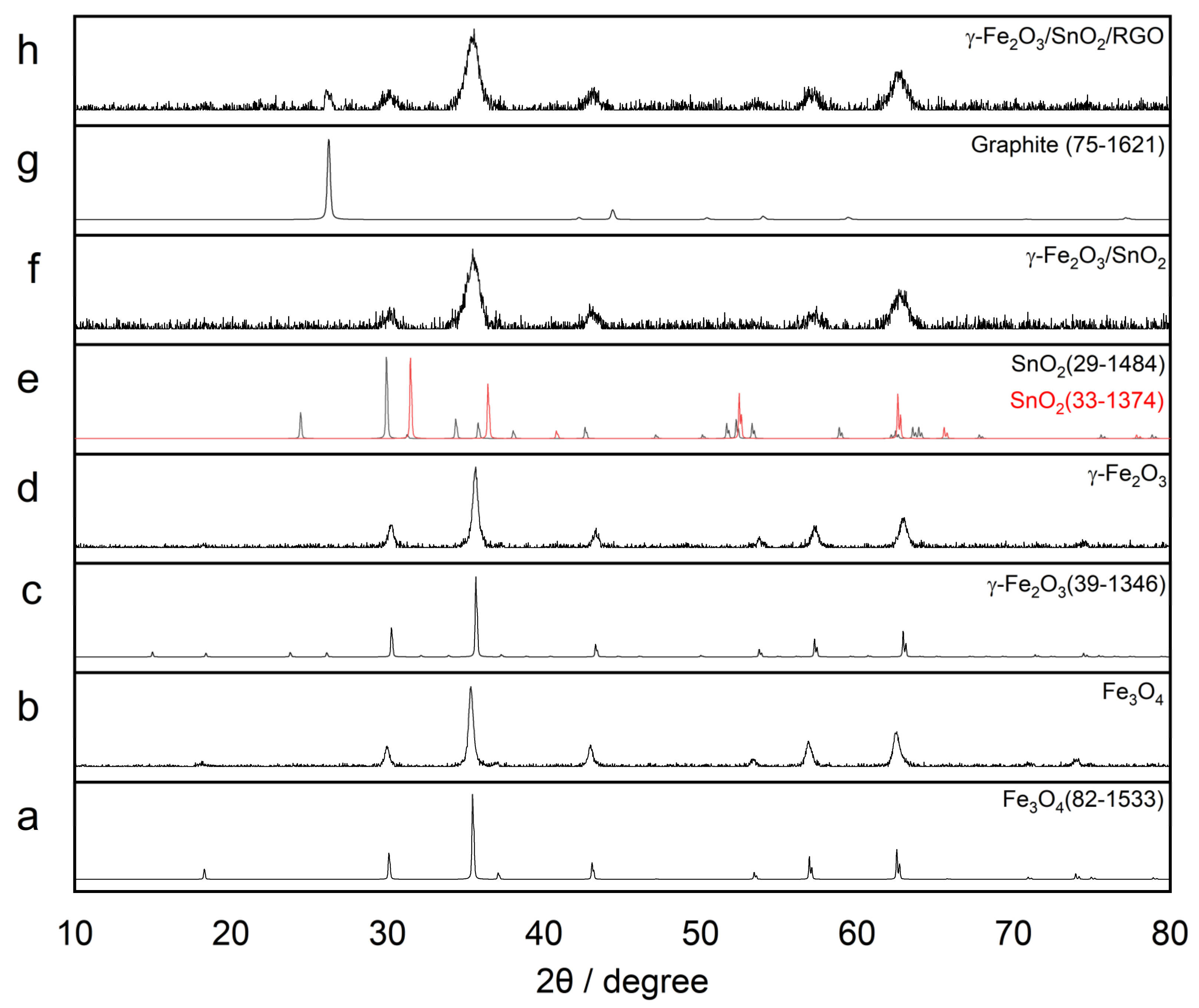 Chemosensors 10 00267 g002