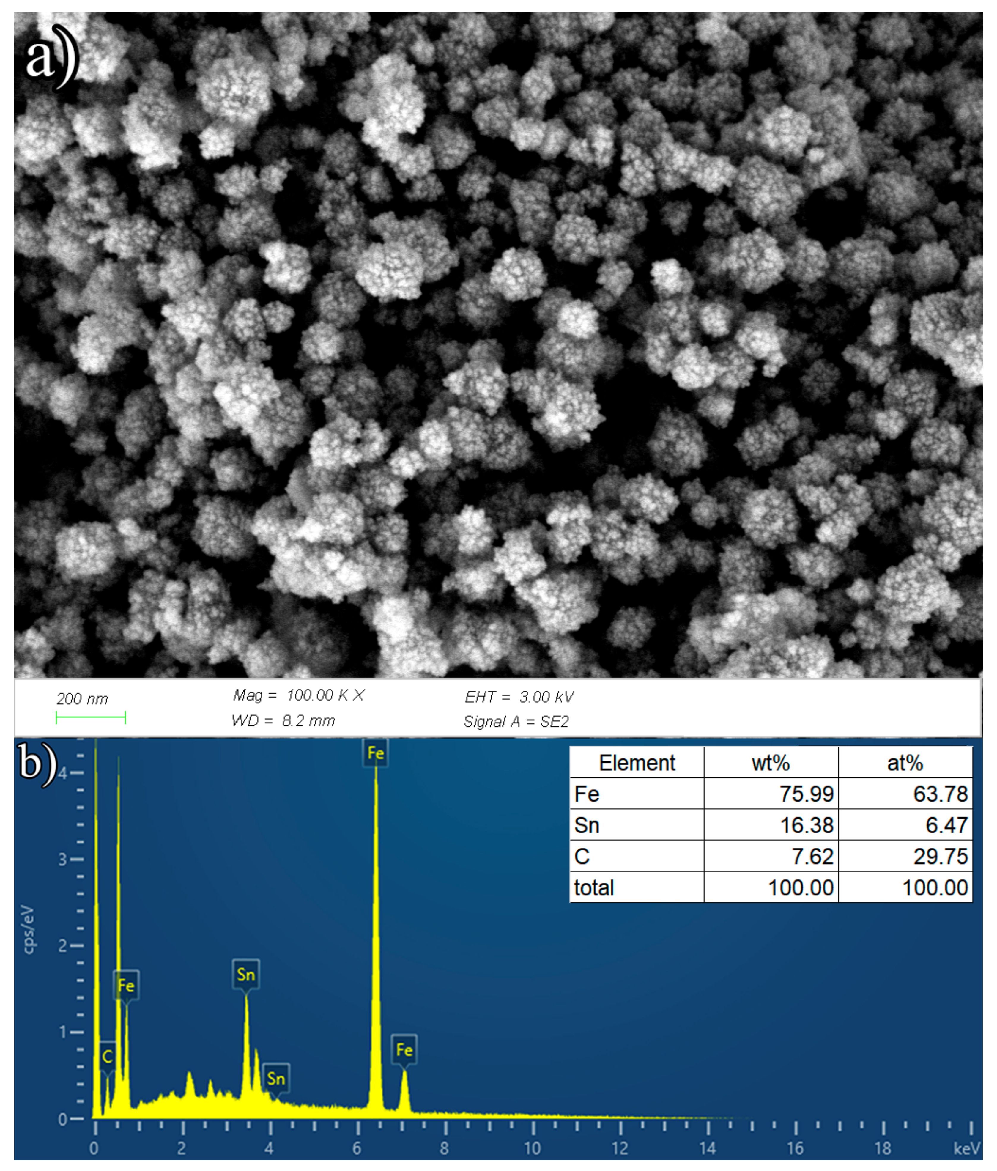 Chemosensors 10 00267 g004