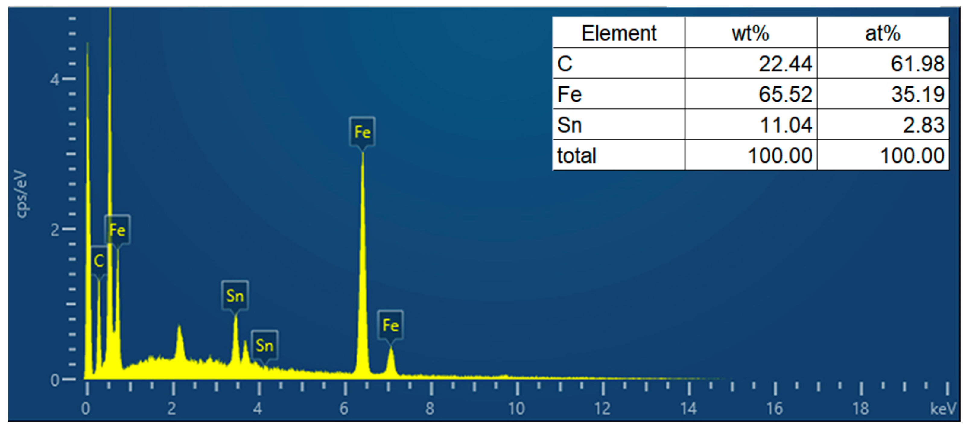 Chemosensors 10 00267 g006