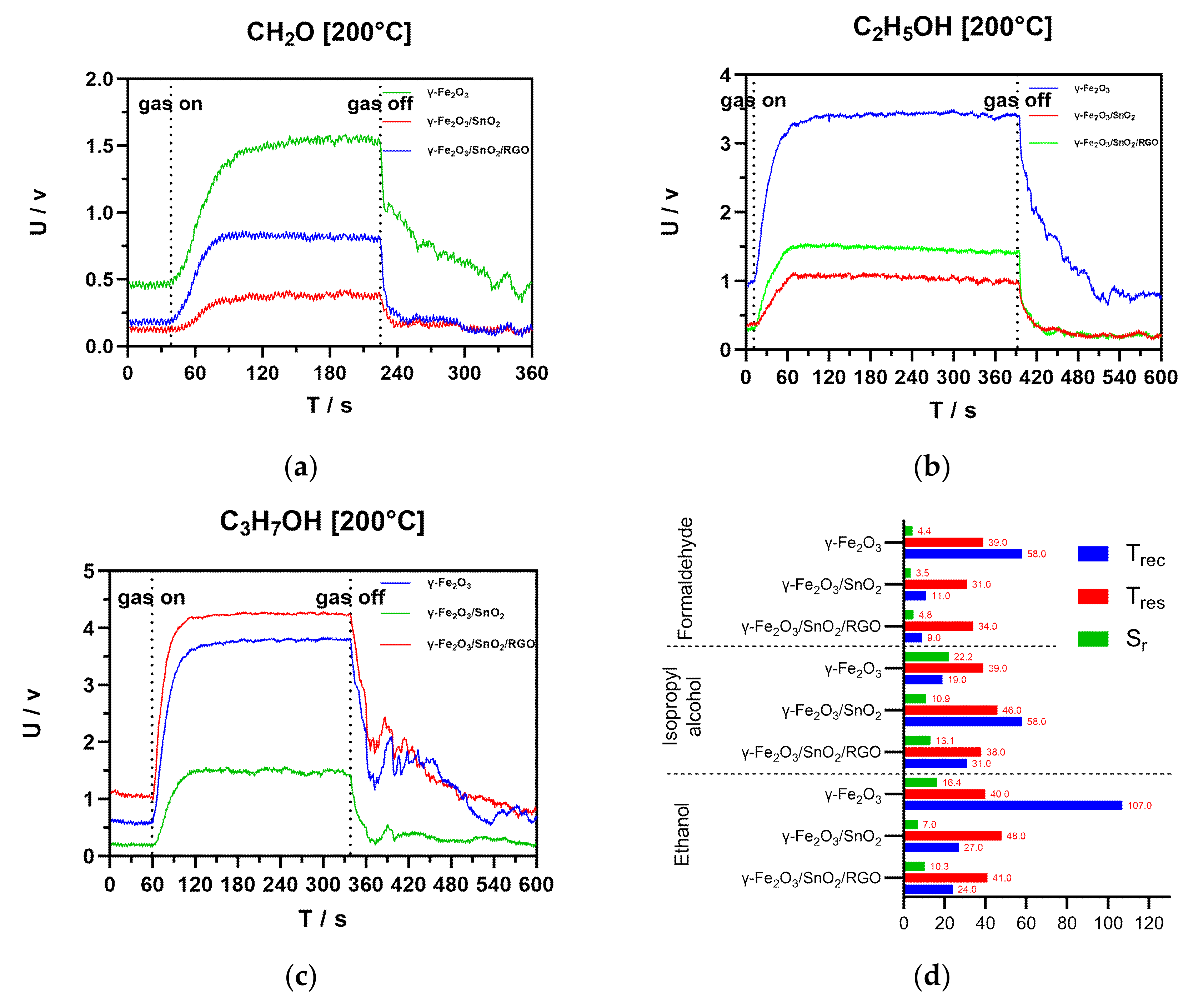 Chemosensors 10 00267 g008