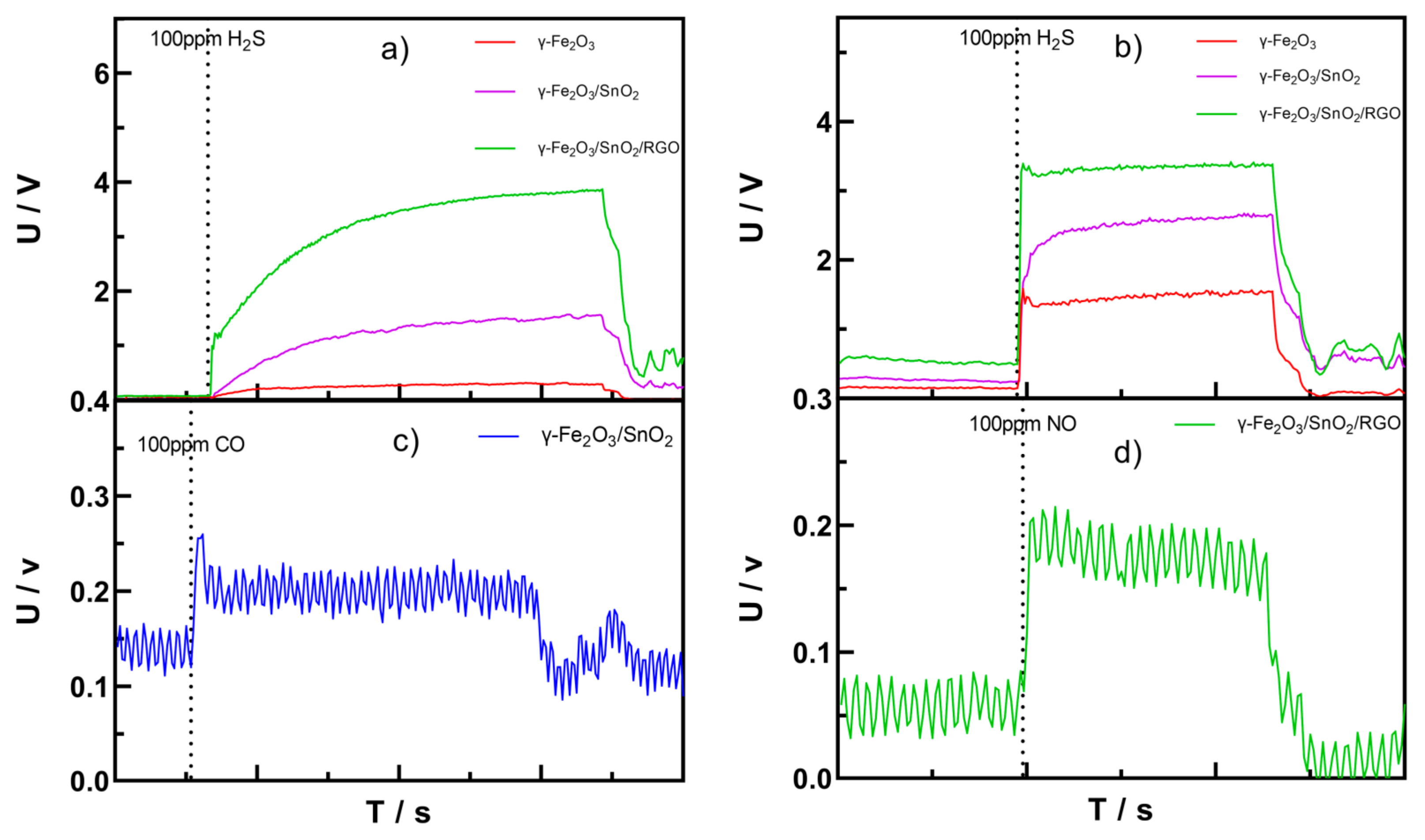 Chemosensors 10 00267 g009