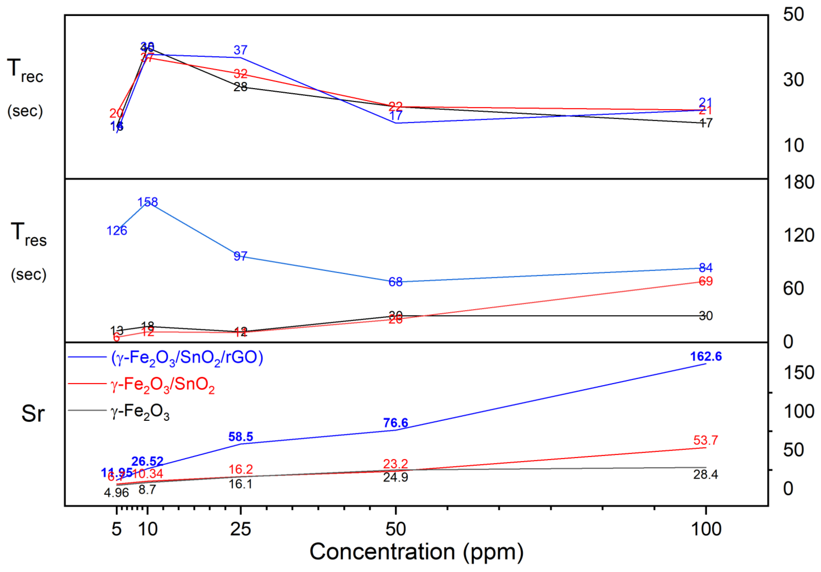 Chemosensors 10 00267 g011