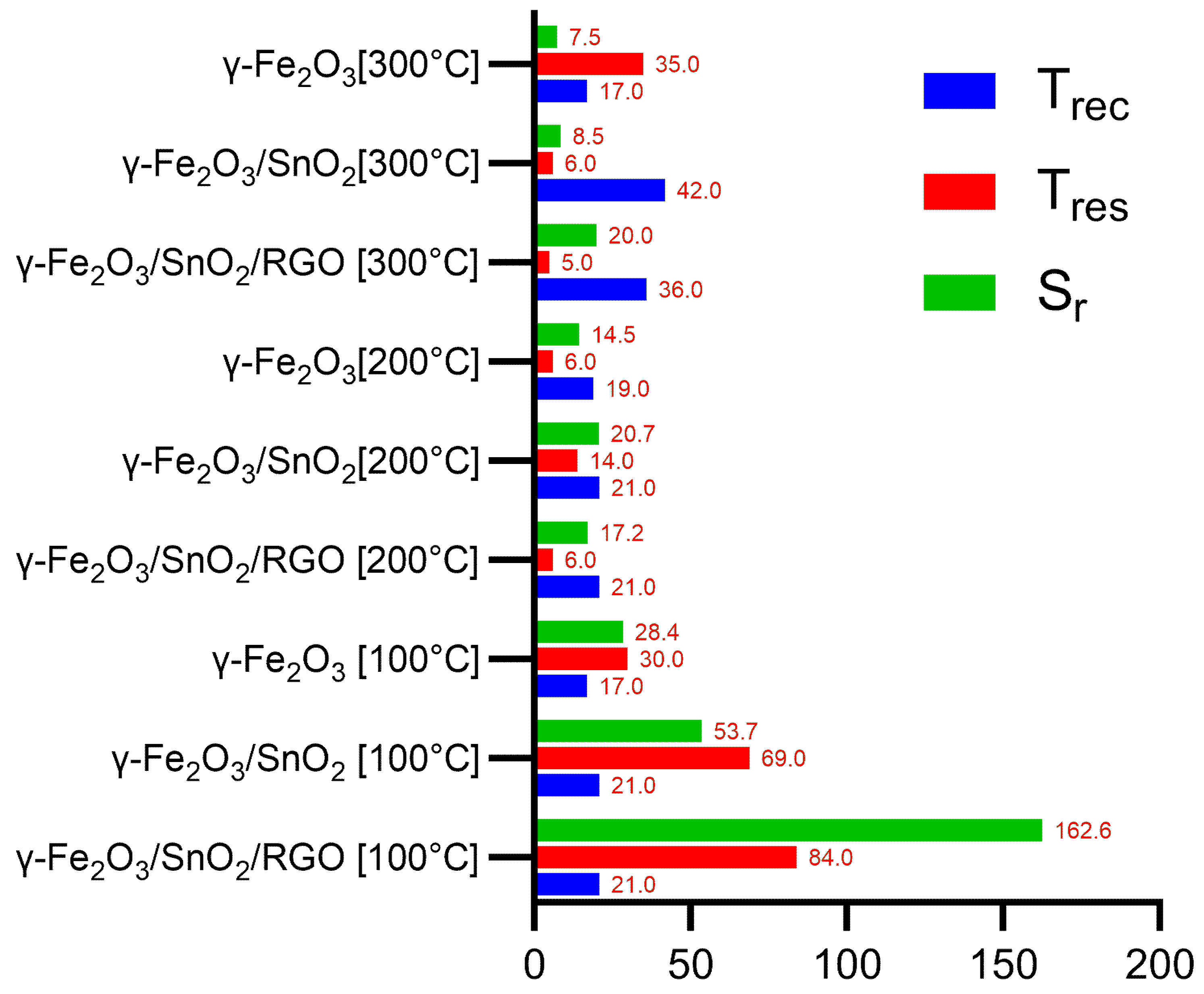 Chemosensors 10 00267 g012